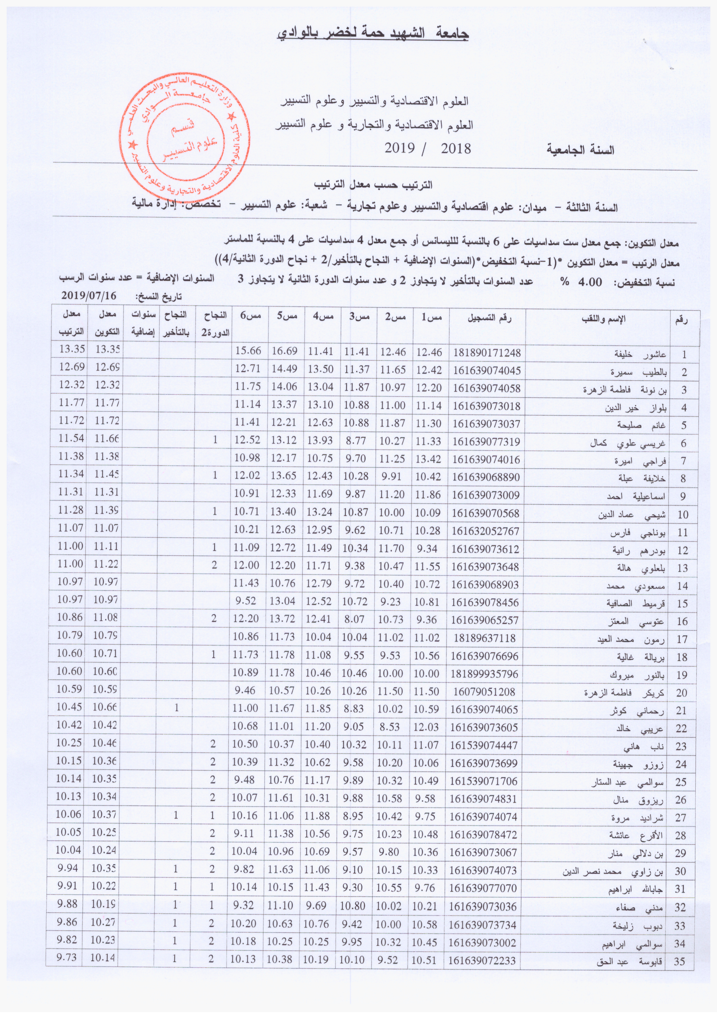 ثالثة ادارة مالية