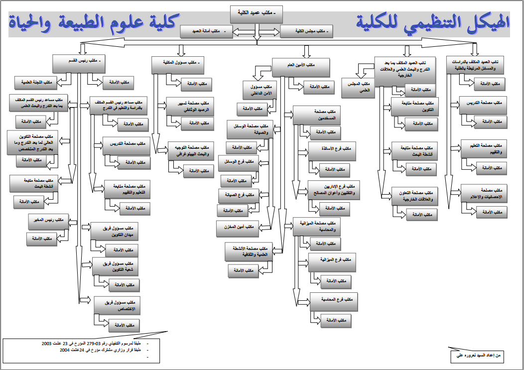 هيكل1