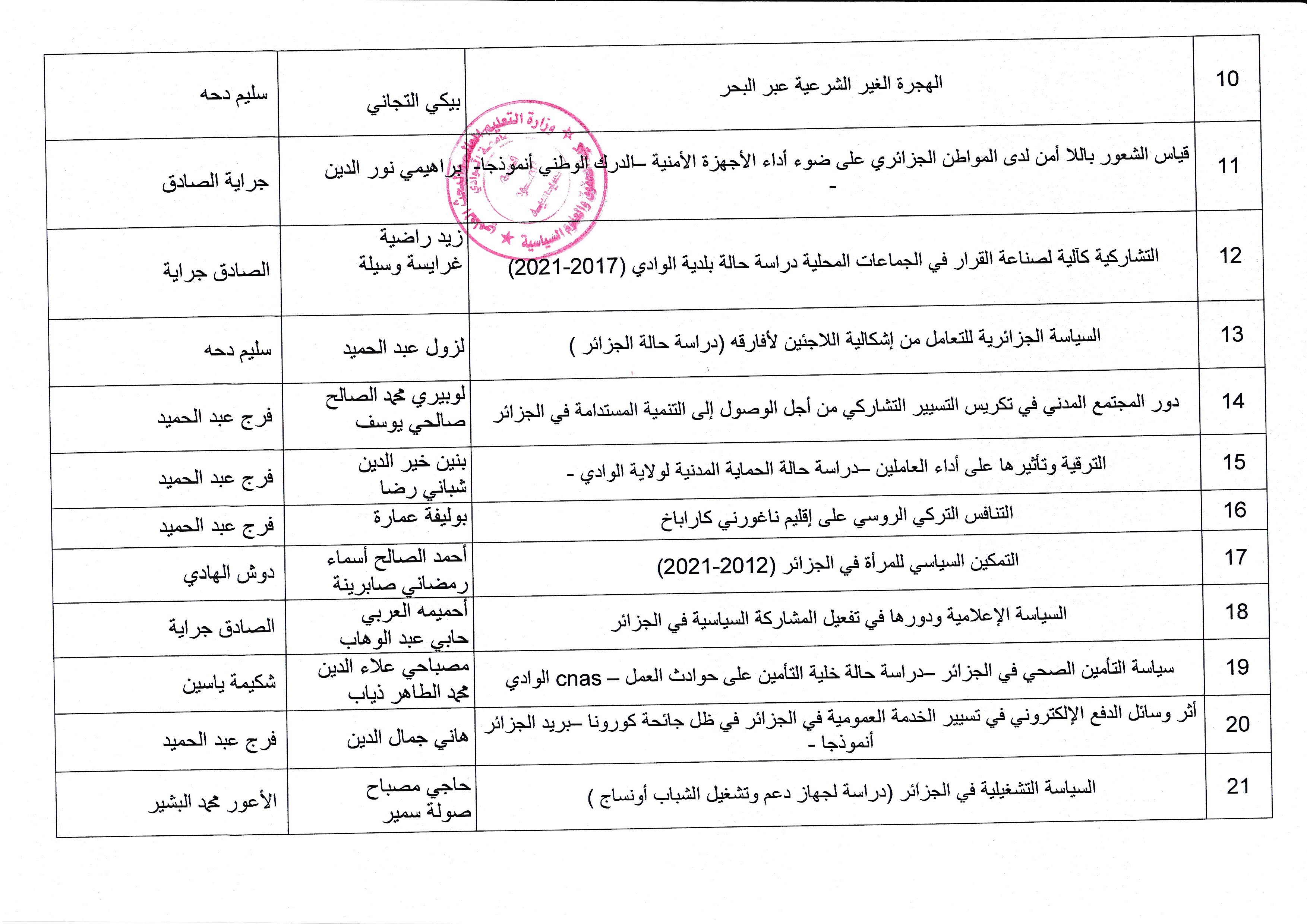 القائمة النهائية لعناوين الماستر سياسة عامة 02 (copie)