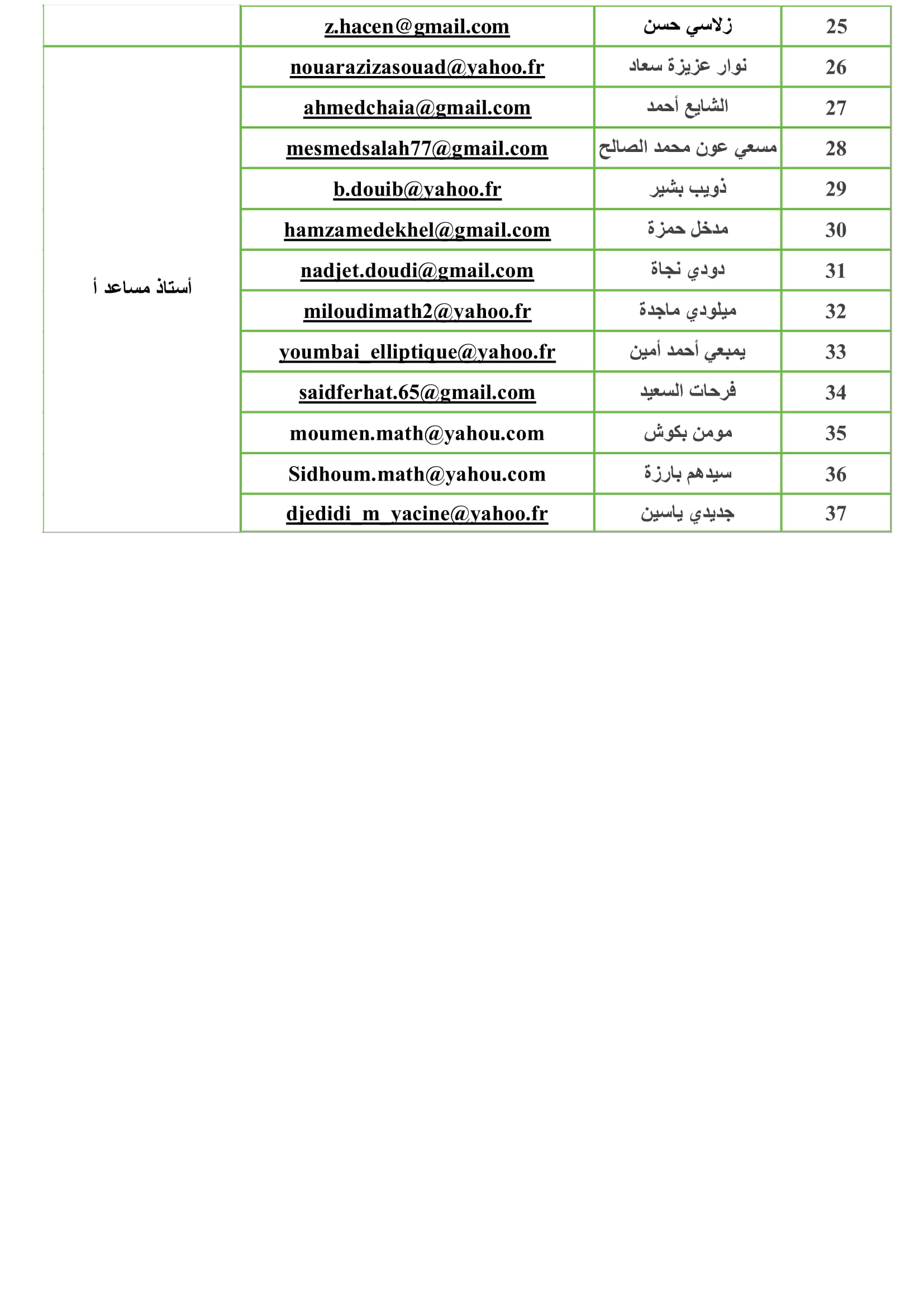اساتذة قسم الرياضيات 2