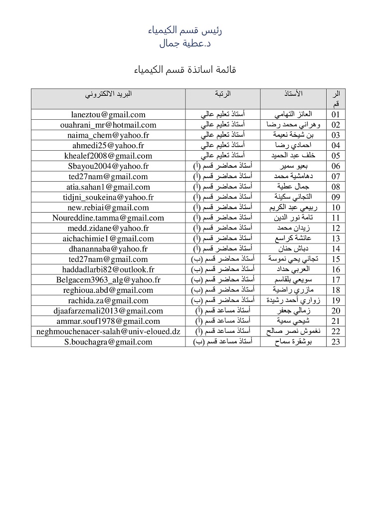 جديدة قائمة و رتب الاساتذة 1 الكيمياء 1