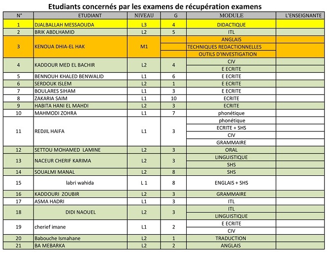 étudiants concernés par la récuperation
