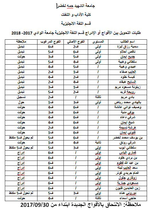 طليات التحويل بين الأفواج