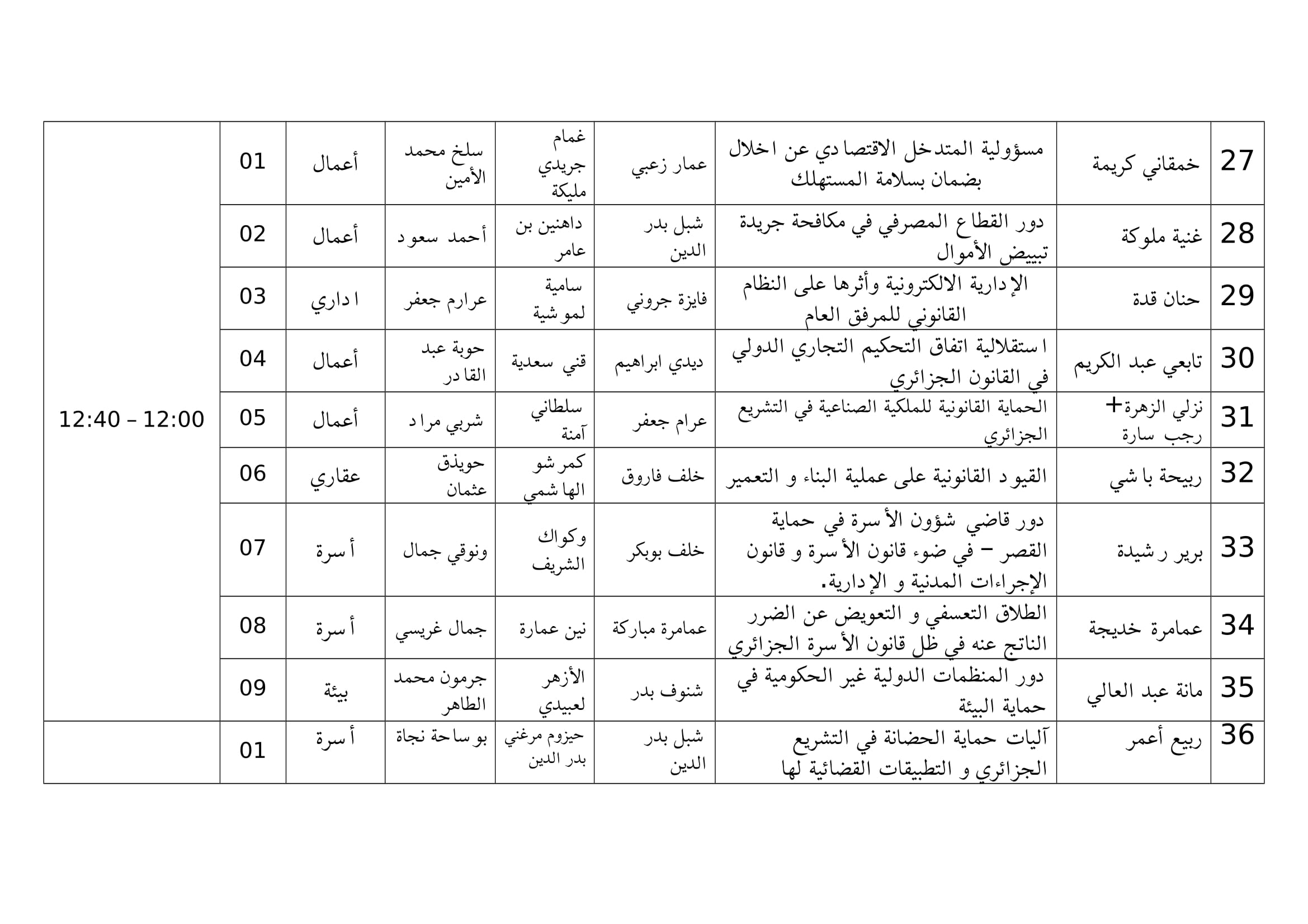 1مواعيد مناقشات مذكرات الماستر-الخميس-4