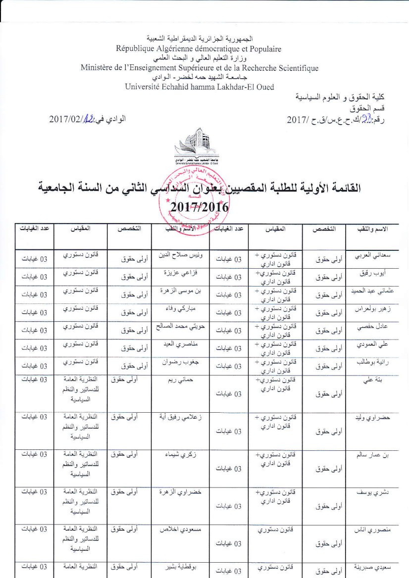 الطلبة المقصيين في السداسي الثاني ليسانس  ماستر