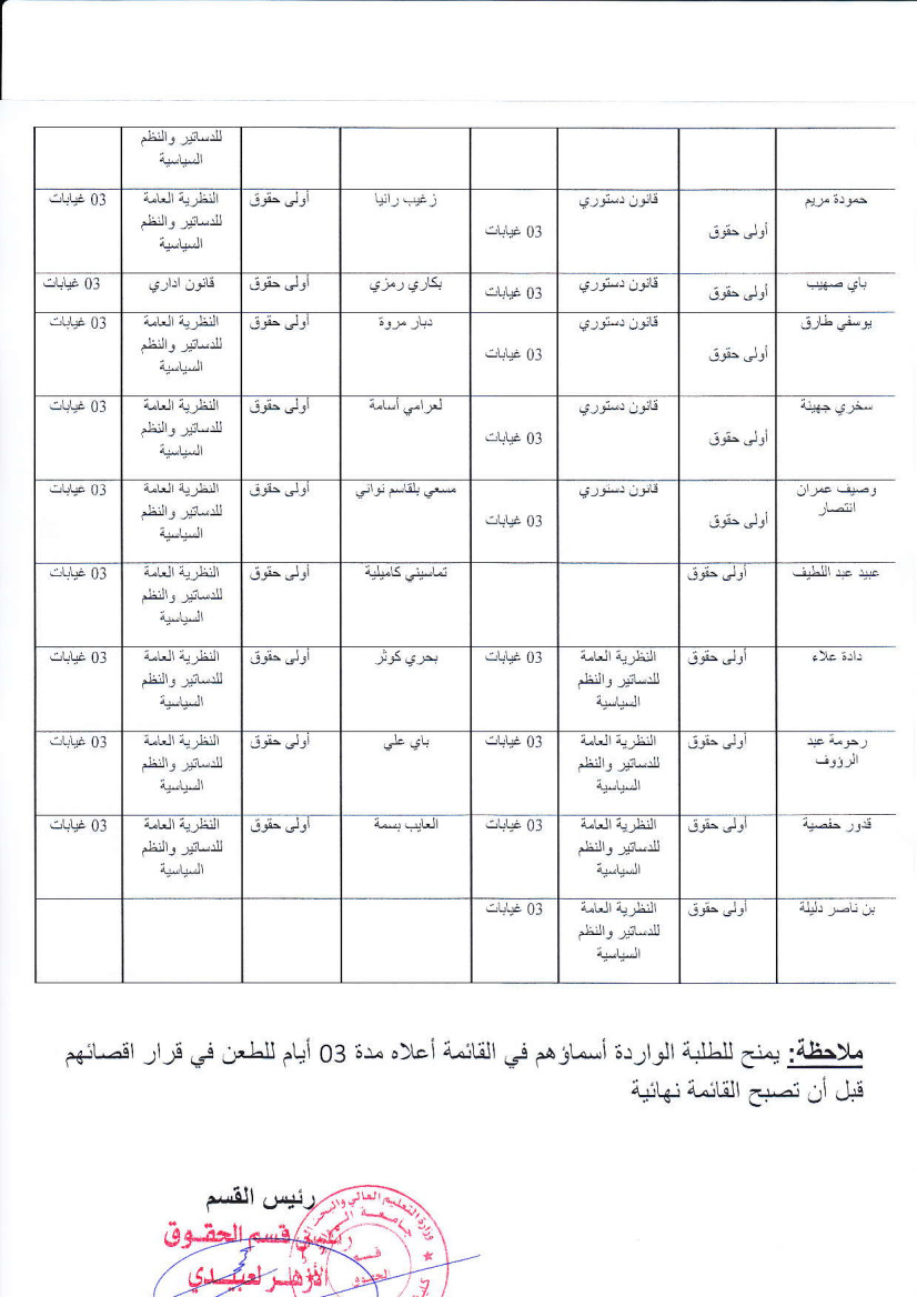 الطلبة المقصيين في السداسي الثاني ليسانس  ماستر1