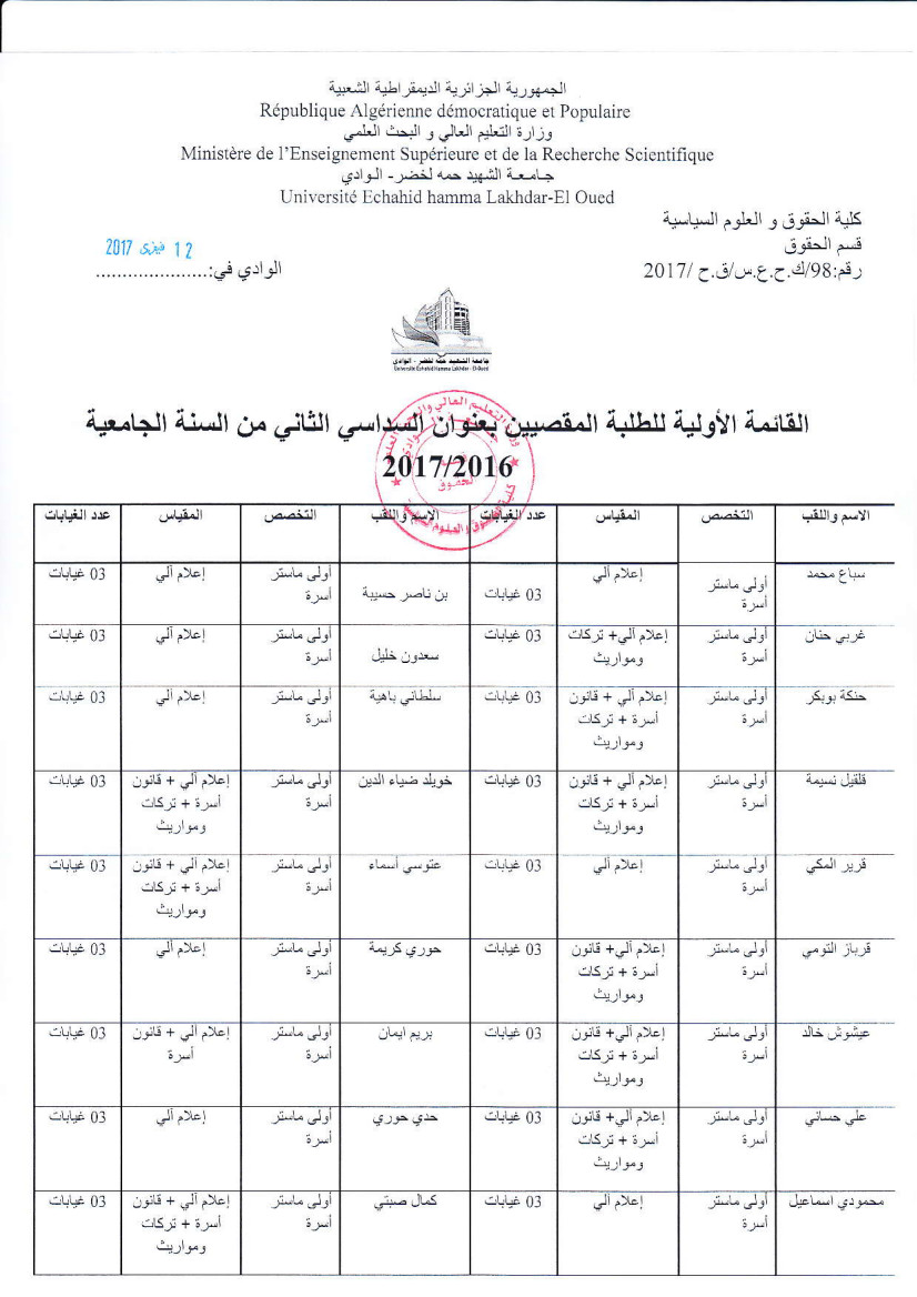 الطلبة المقصيين في السداسي الثاني ليسانس  ماستر2