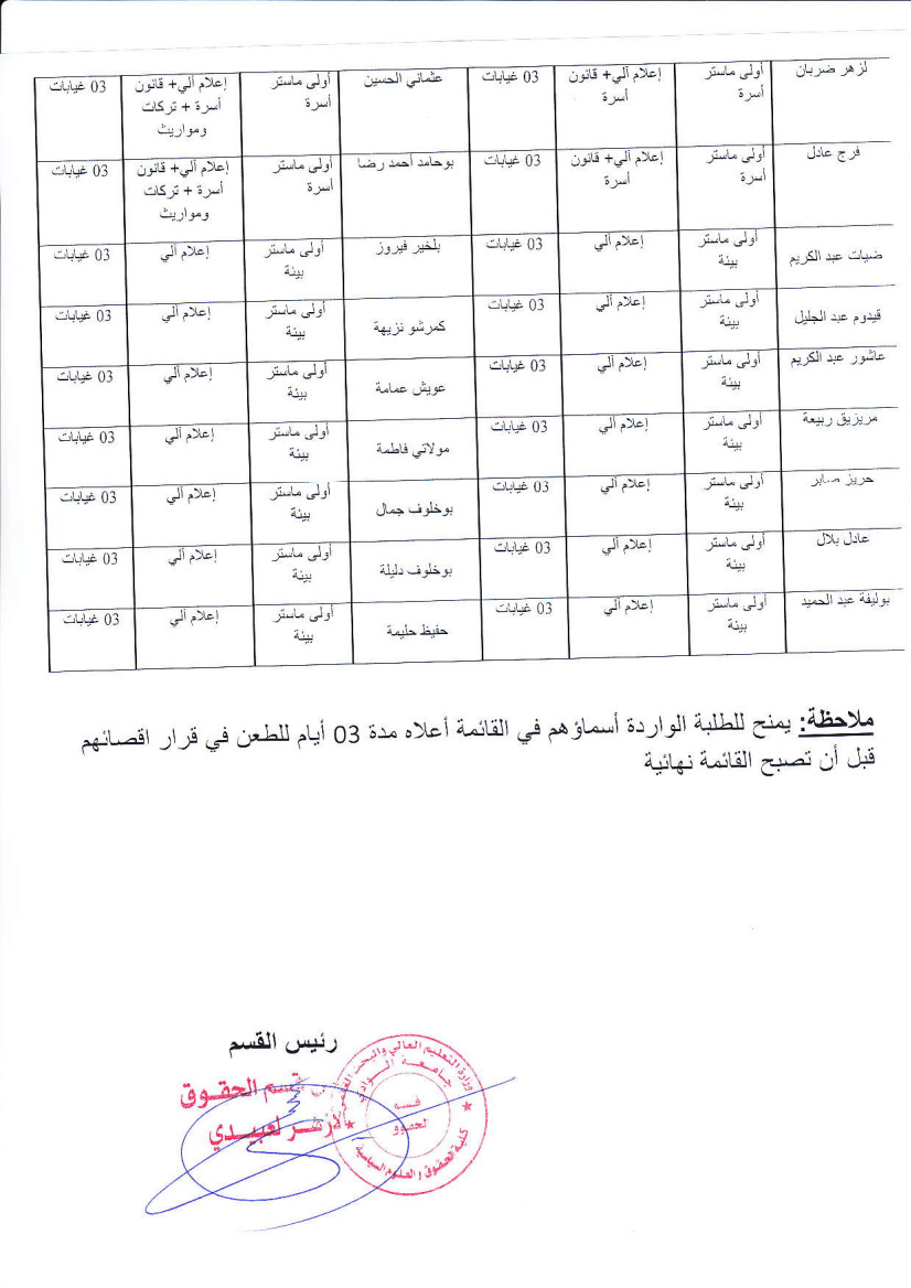 الطلبة المقصيين في السداسي الثاني ليسانس  ماستر3