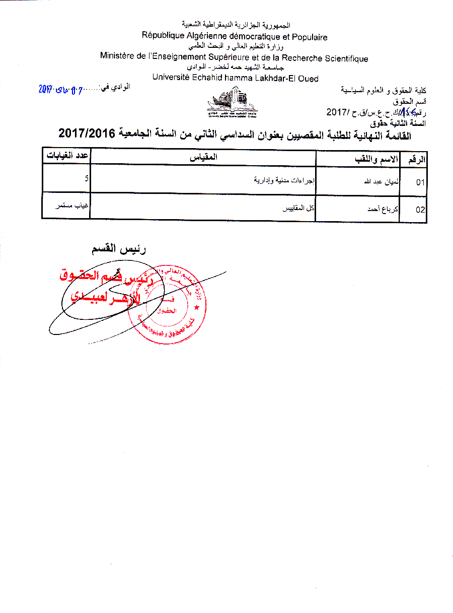 القائمة النهائية للاقصاء أولى حقوق