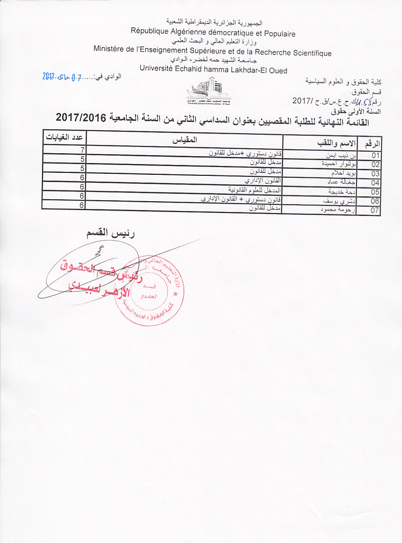 القائمة النهائية للاقصاء ثانية حقوق