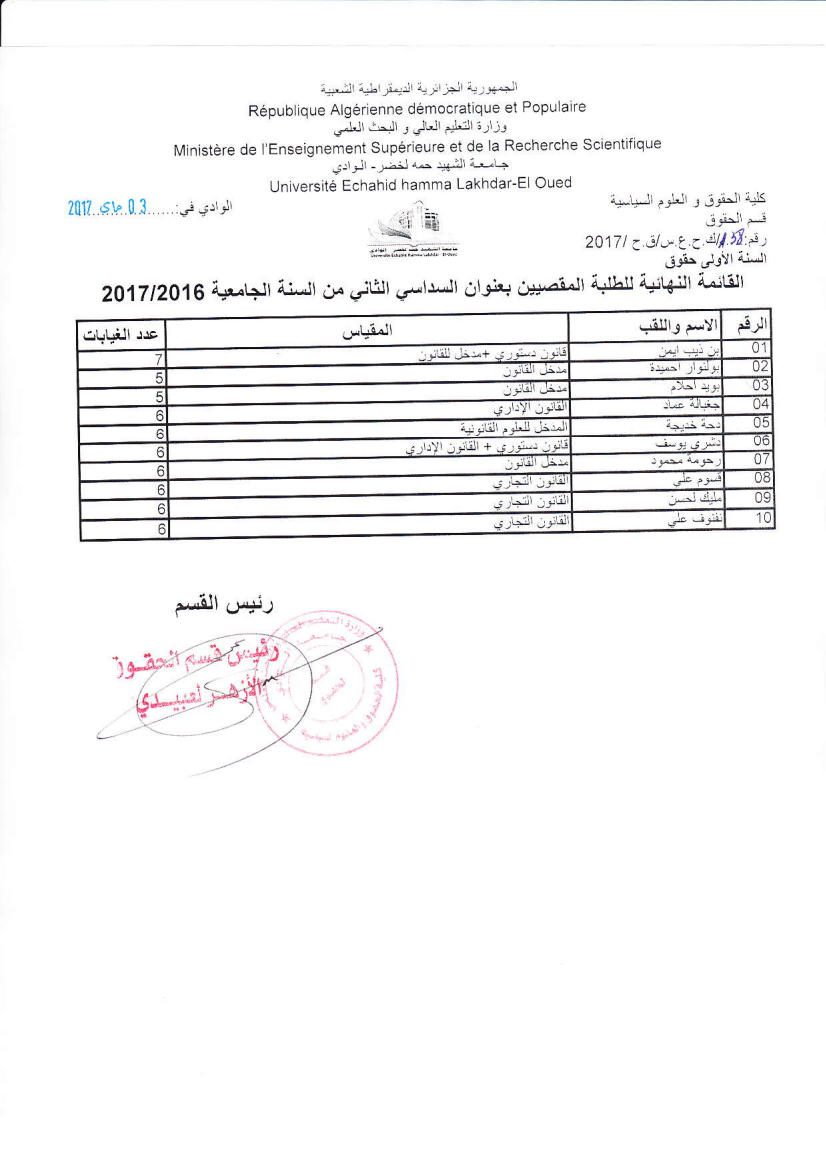 قائمة الاقصاء النهائية5