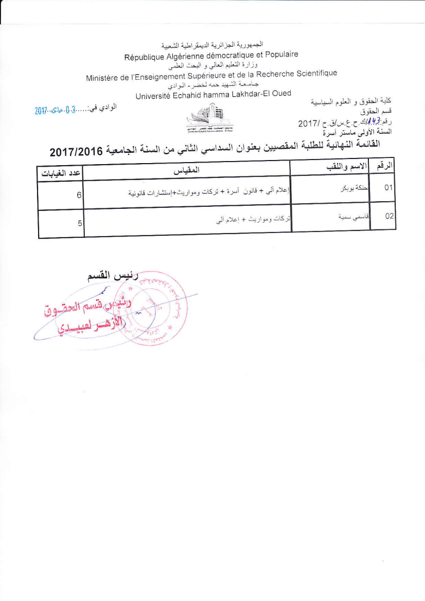 قائمة الاقصاء النهائية6