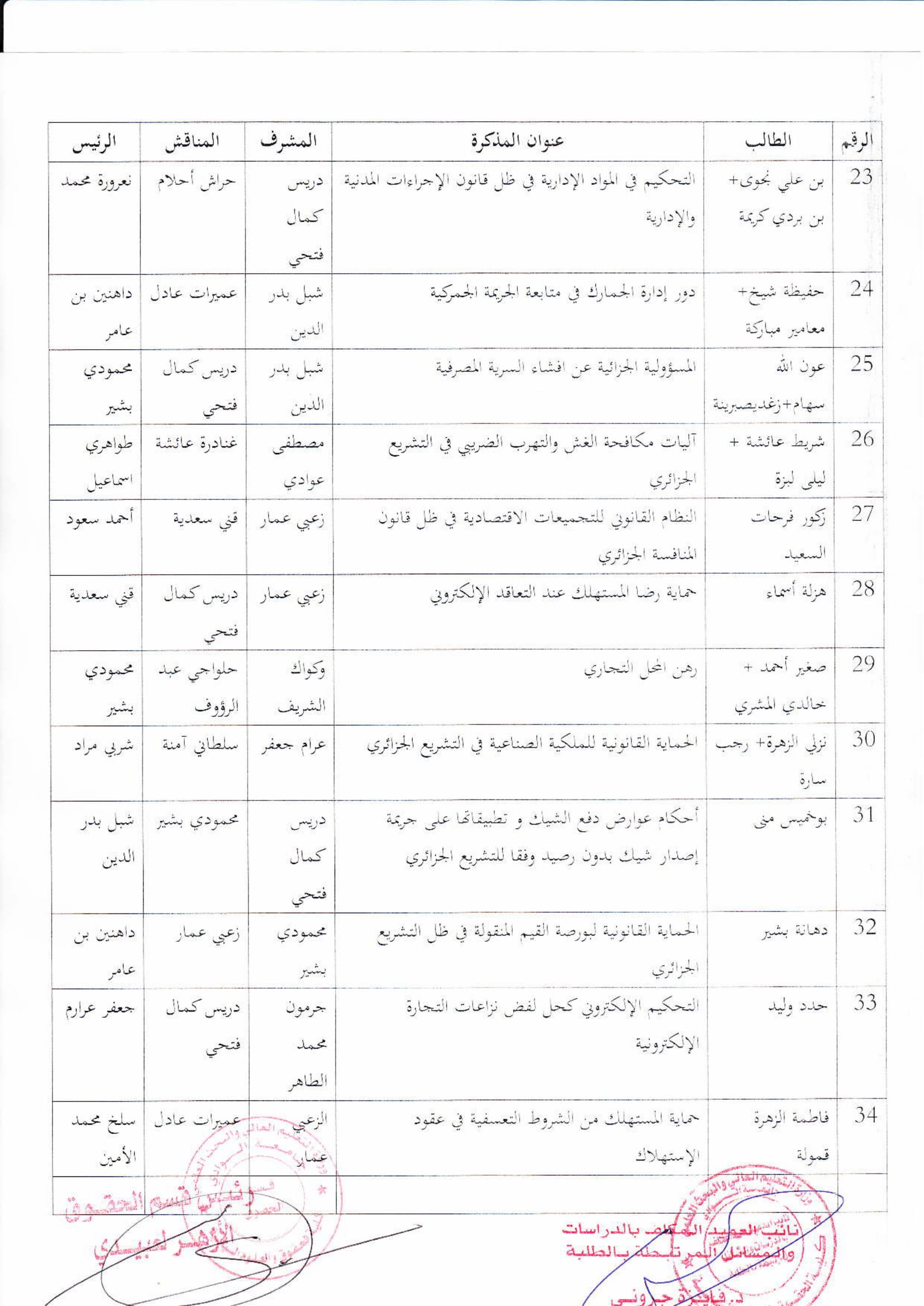 لجنة مناقشة مذكرات الماستر لجميع التخصصات معدلة-03