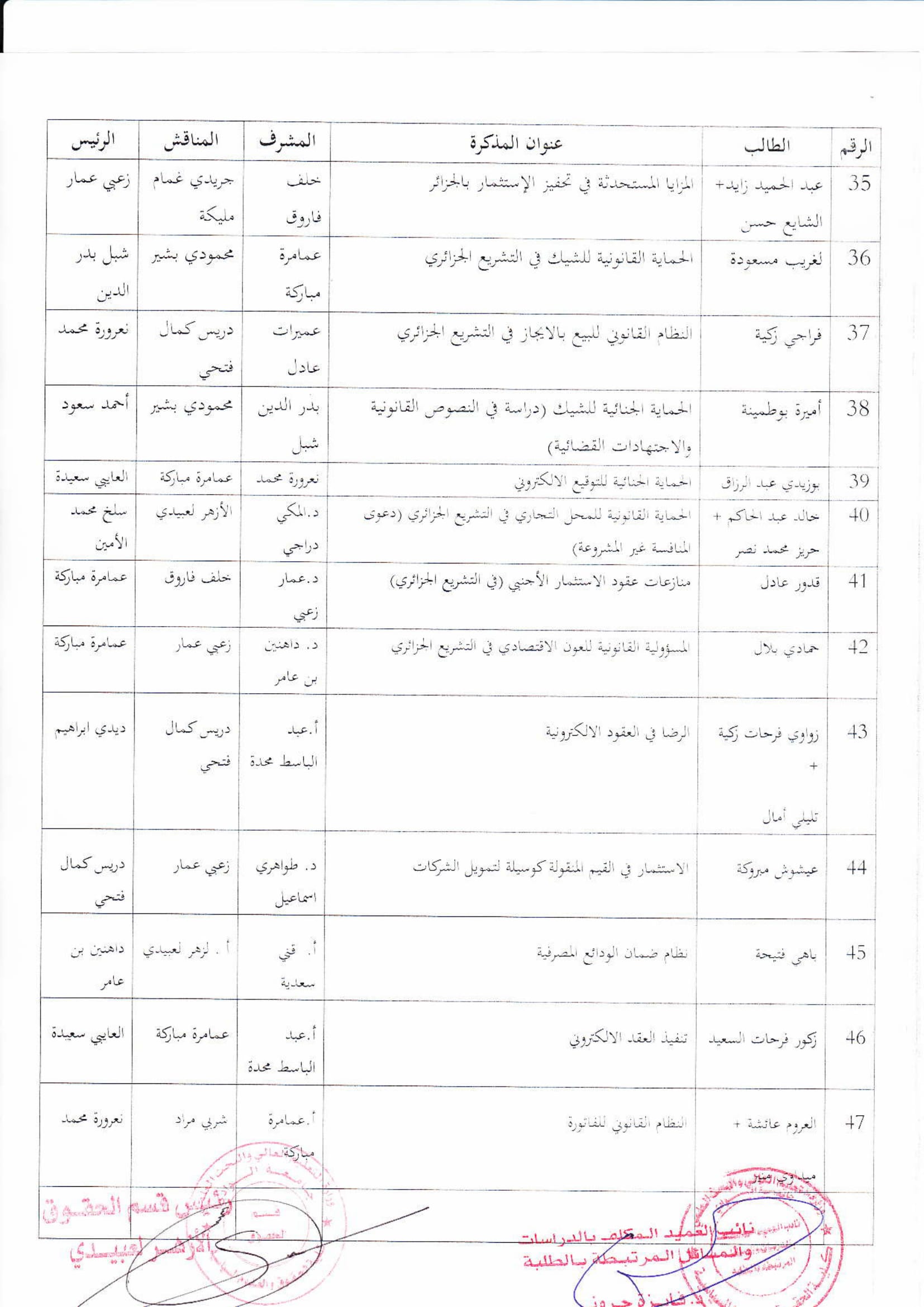 لجنة مناقشة مذكرات الماستر لجميع التخصصات معدلة-04