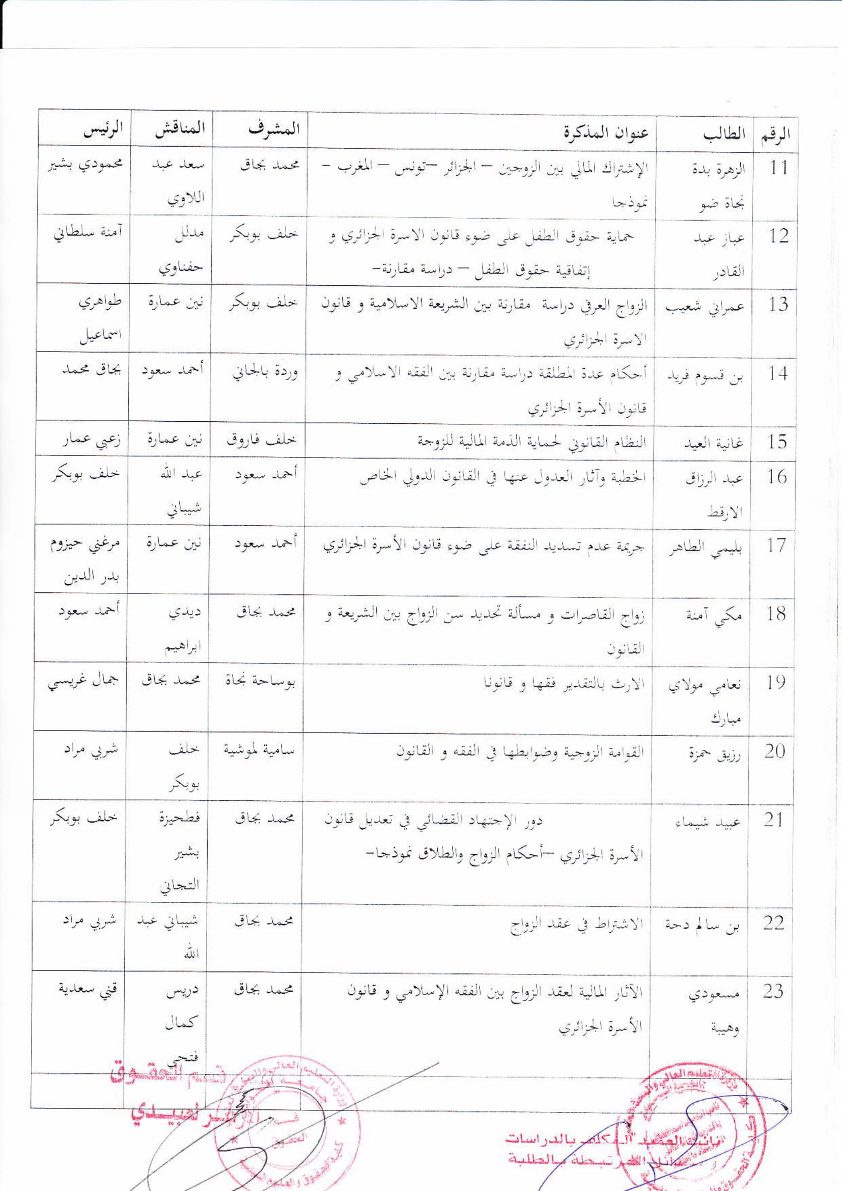 لجنة مناقشة مذكرات الماستر لجميع التخصصات معدلة-07