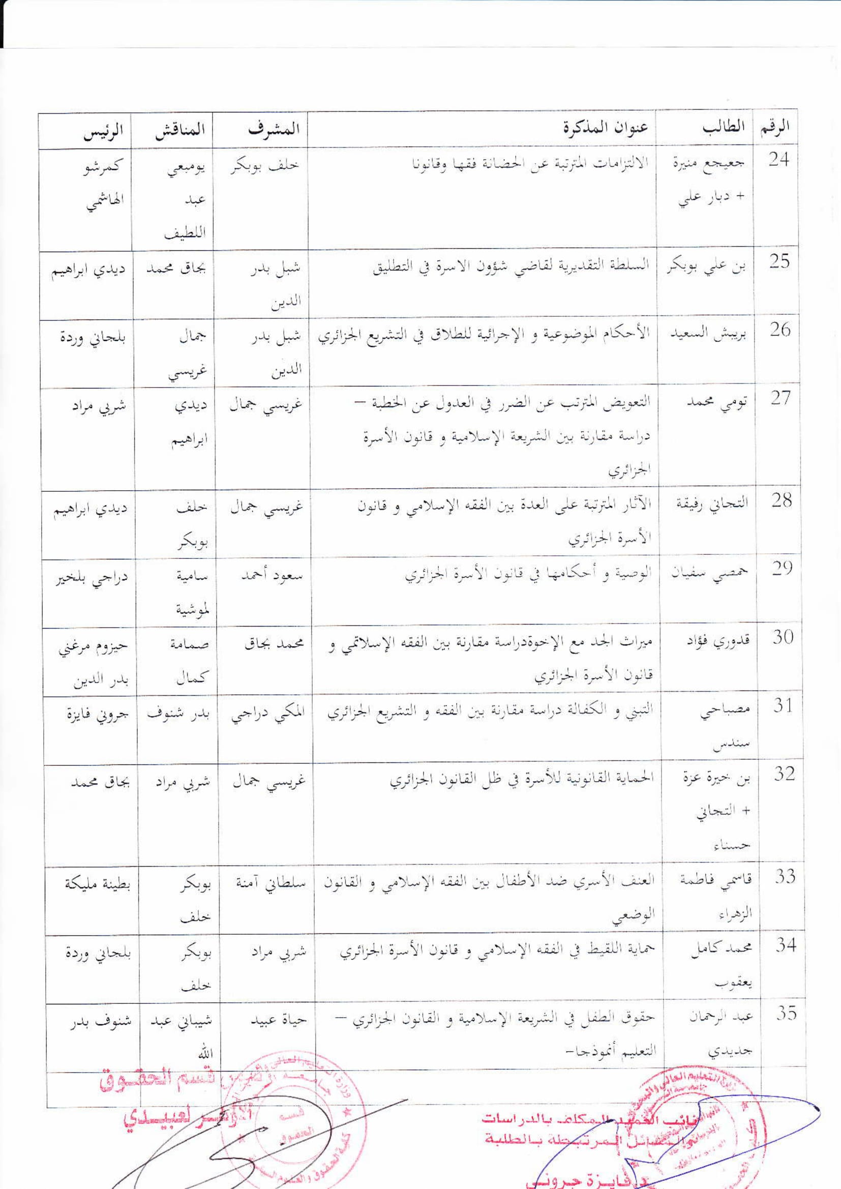 لجنة مناقشة مذكرات الماستر لجميع التخصصات معدلة-08