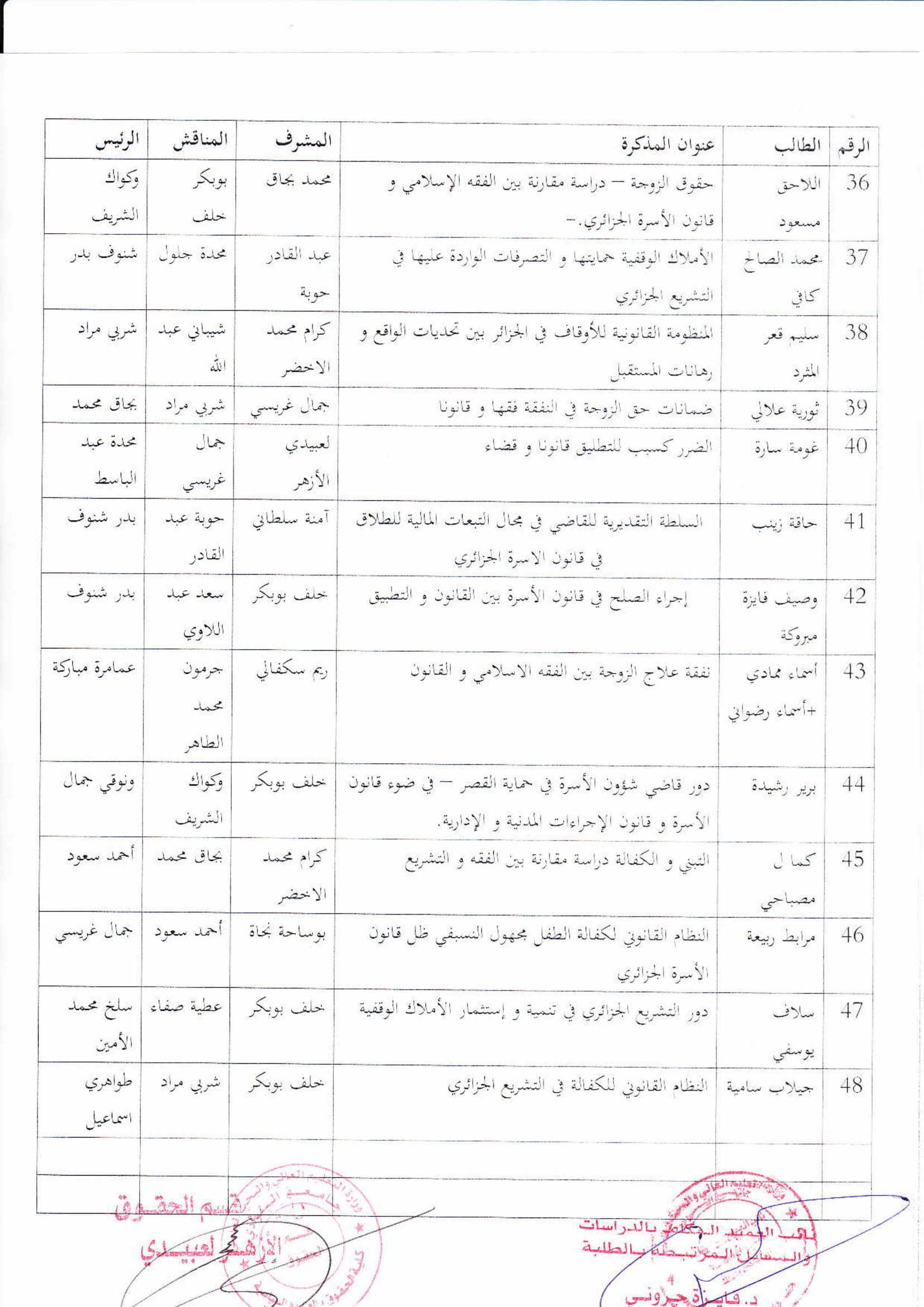 لجنة مناقشة مذكرات الماستر لجميع التخصصات معدلة-09