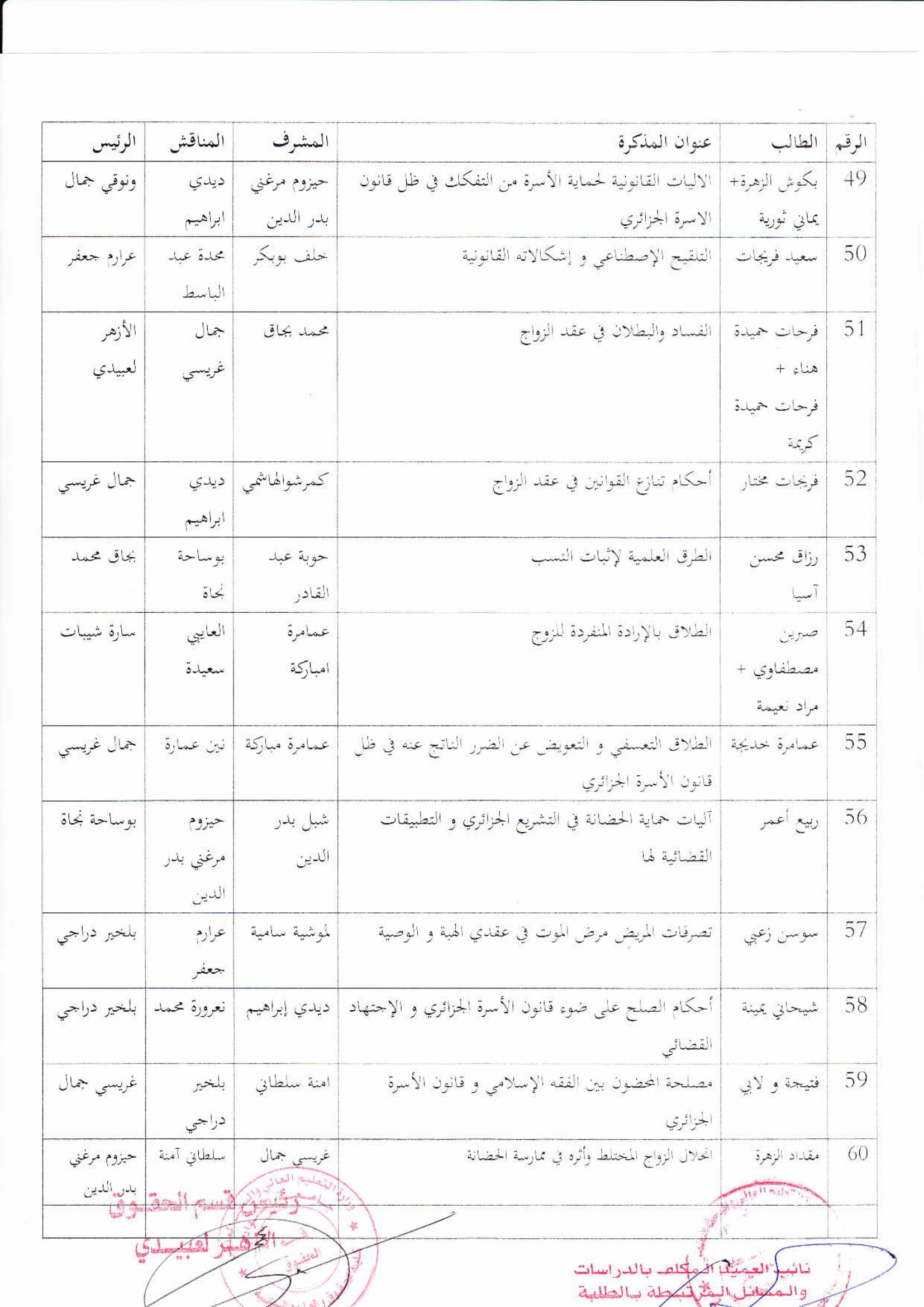 لجنة مناقشة مذكرات الماستر لجميع التخصصات معدلة-10