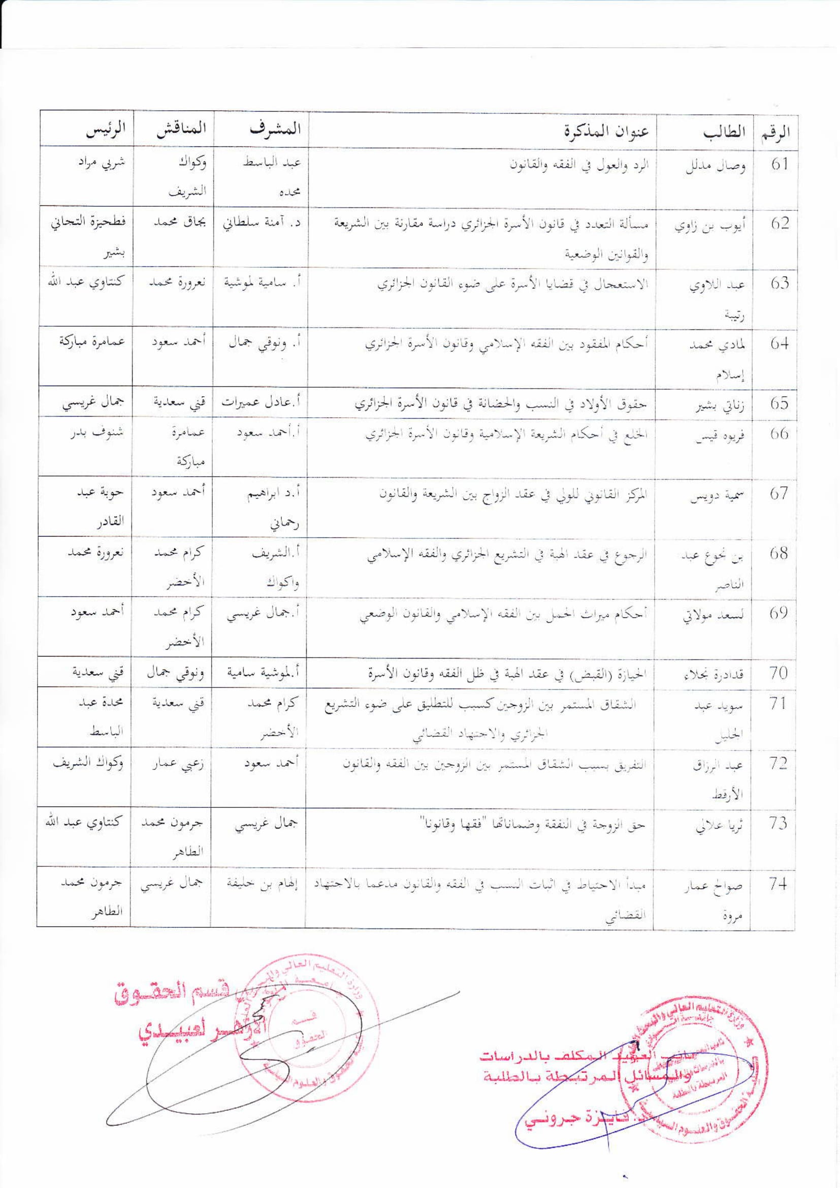 لجنة مناقشة مذكرات الماستر لجميع التخصصات معدلة-11