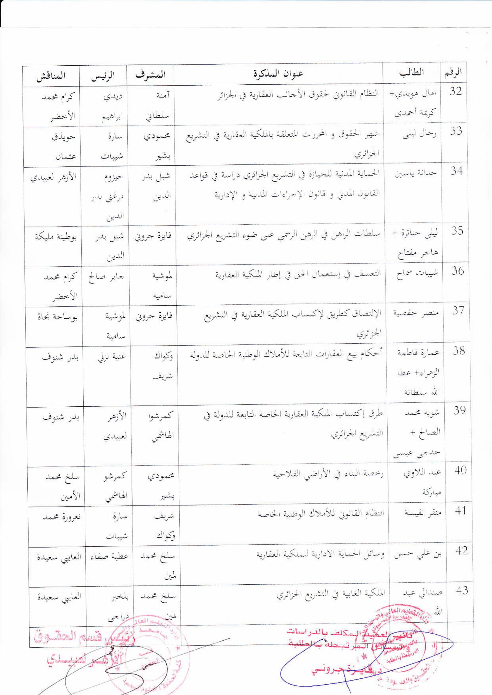 لجنة مناقشة مذكرات الماستر لجميع التخصصات معدلة-15