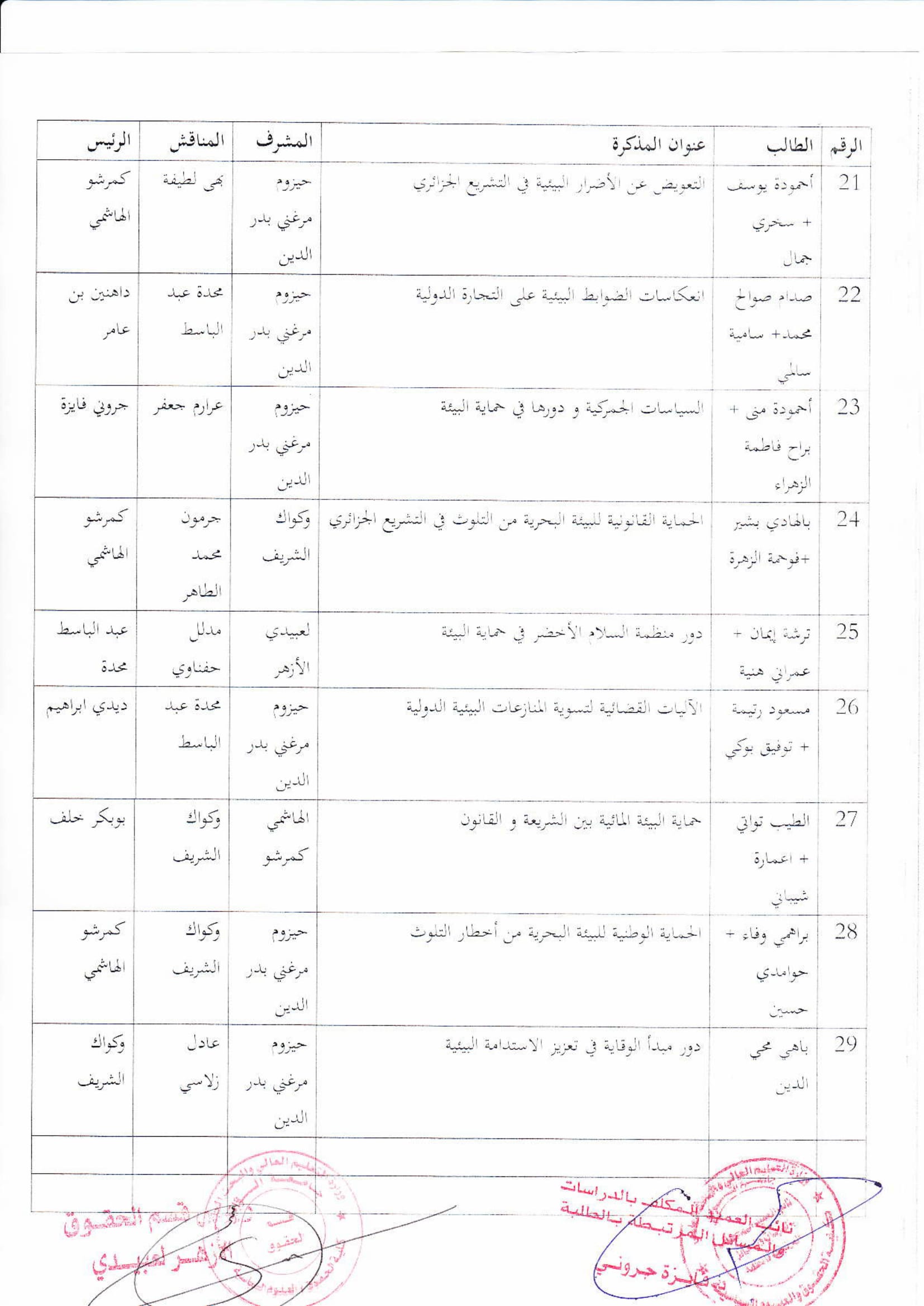 لجنة مناقشة مذكرات الماستر لجميع التخصصات معدلة-19