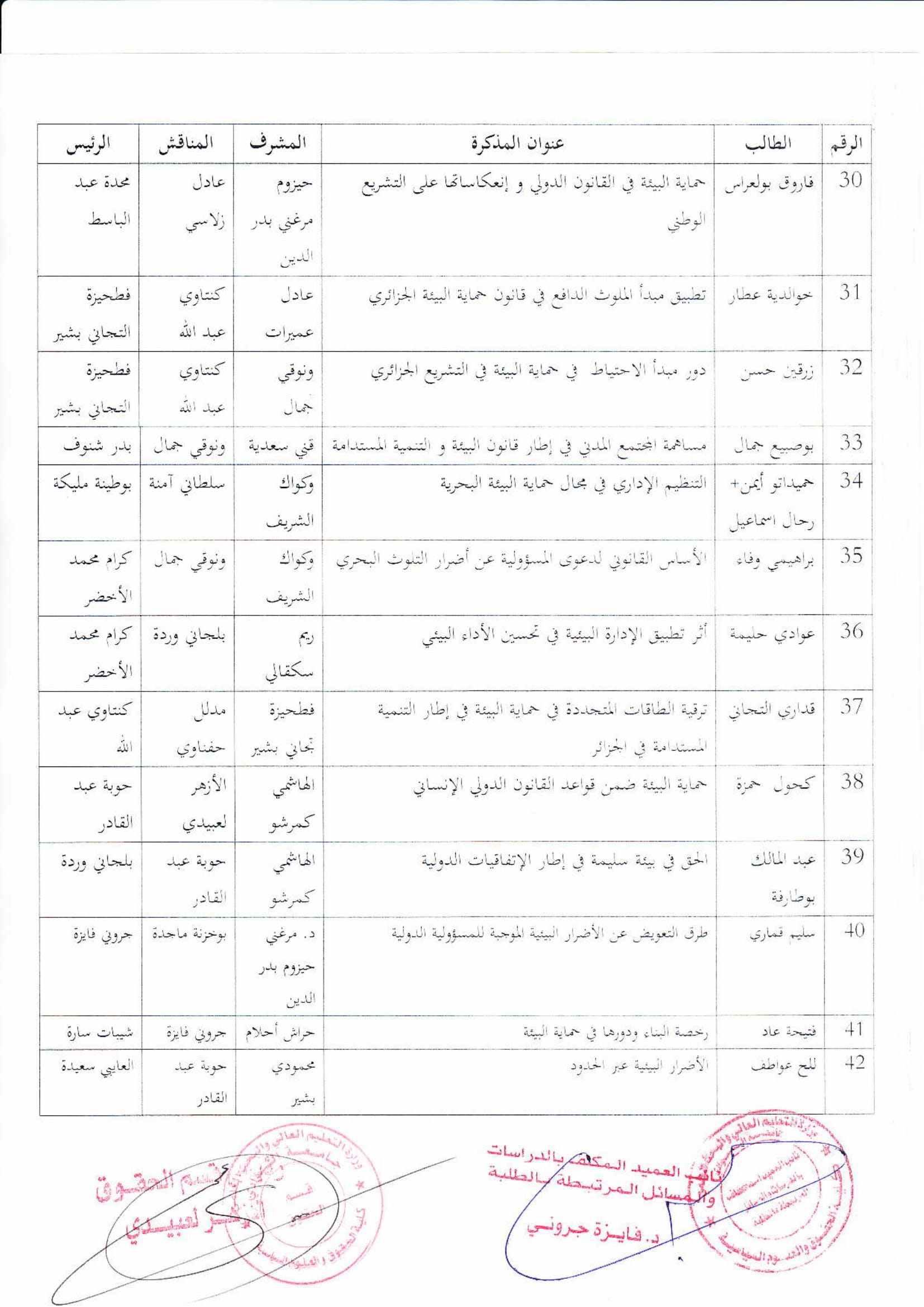 لجنة مناقشة مذكرات الماستر لجميع التخصصات معدلة-20