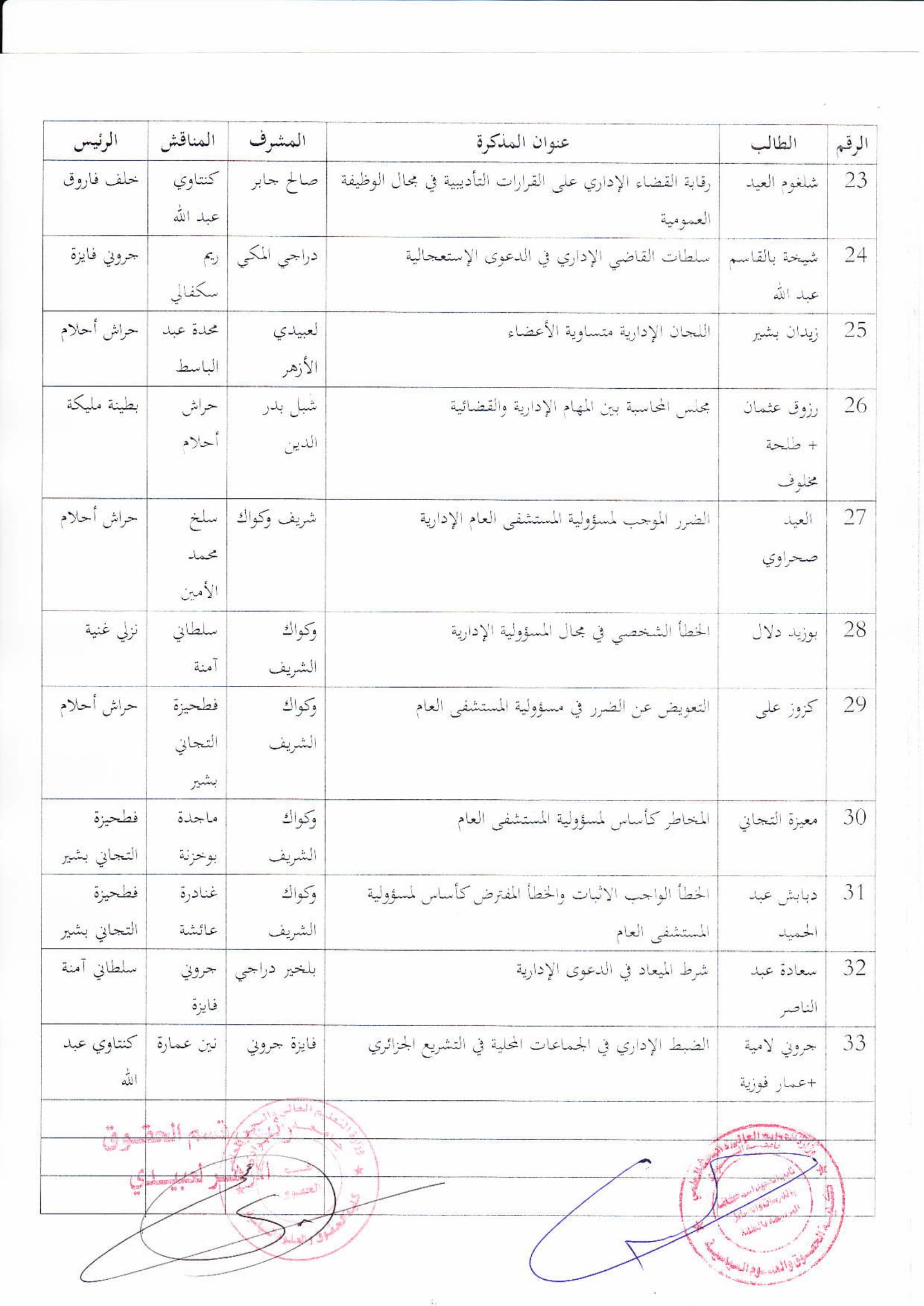 لجنة مناقشة مذكرات الماستر لجميع التخصصات معدلة-23