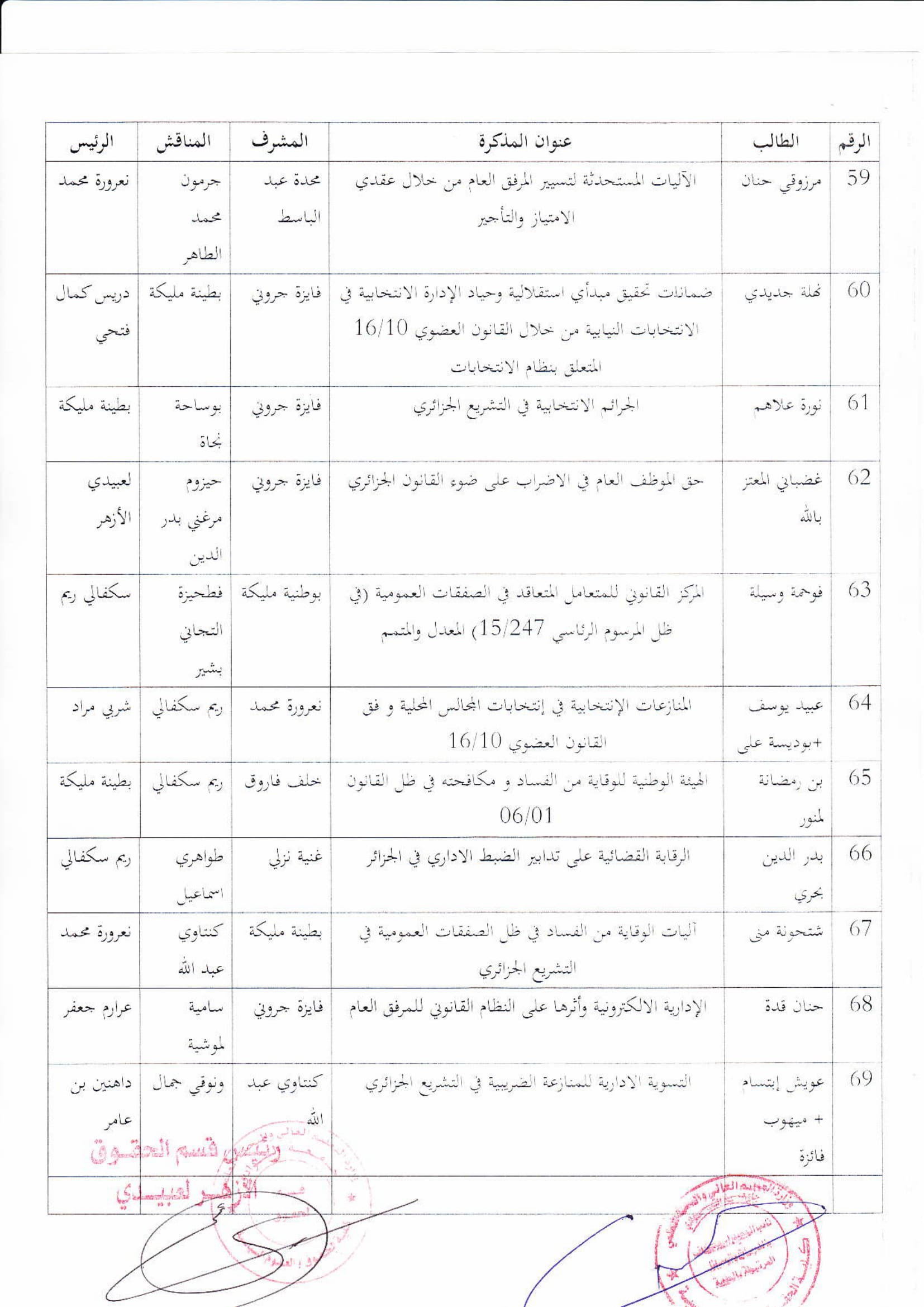 لجنة مناقشة مذكرات الماستر لجميع التخصصات معدلة-26