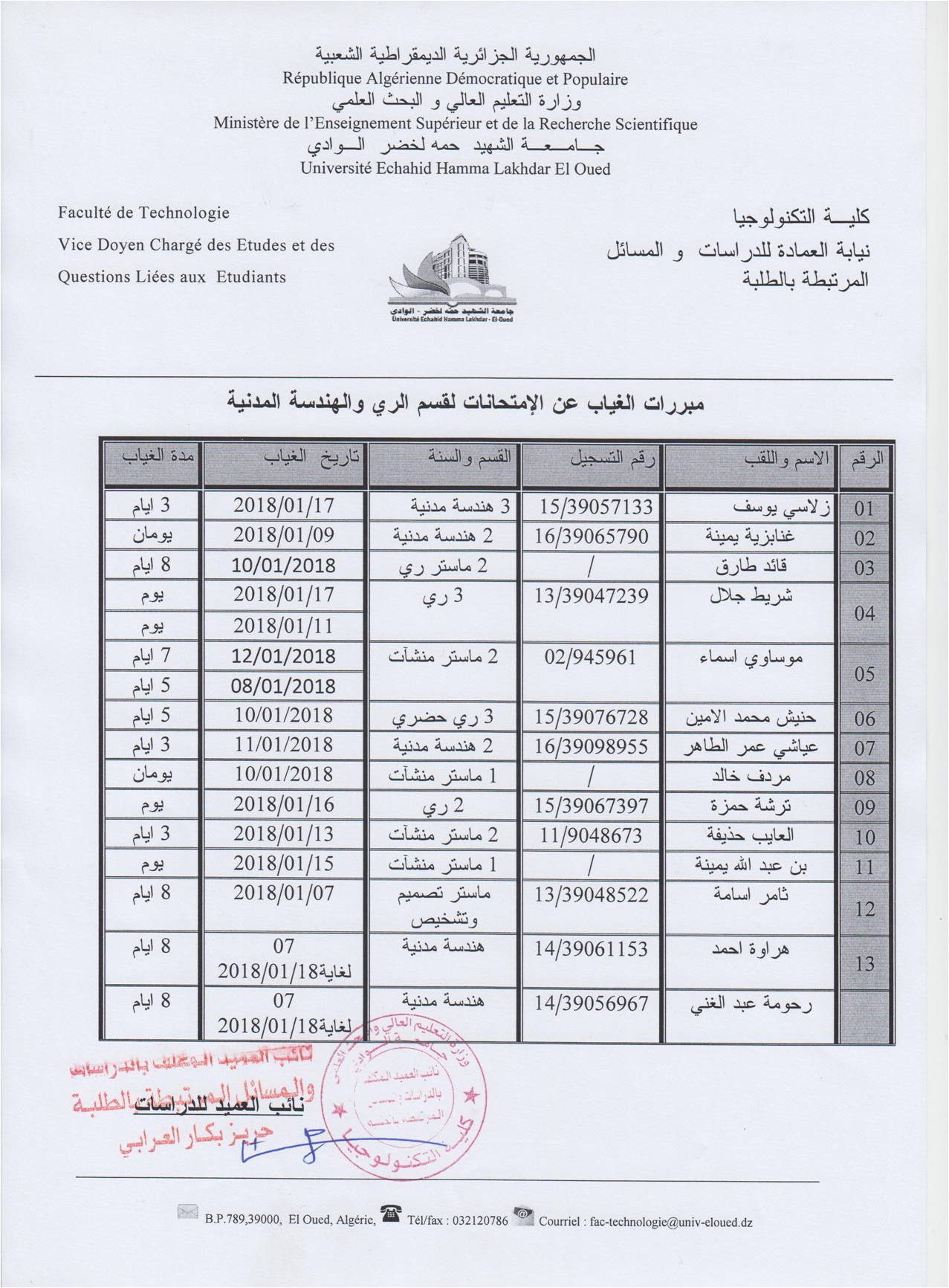 قسم الهندسة المدنية والري 2018