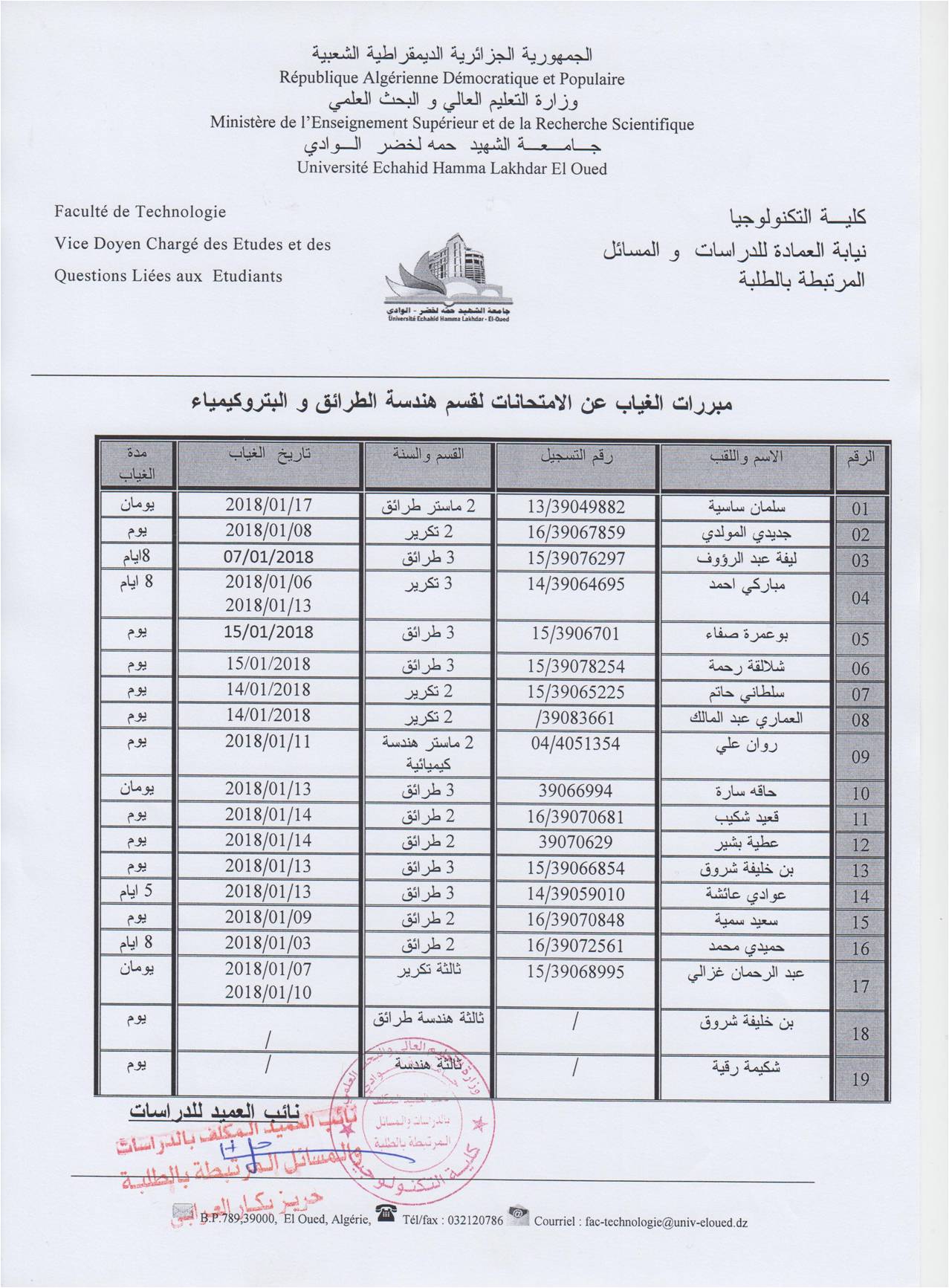 قسم هندسة الطرائق والبتروكيمياء 2018