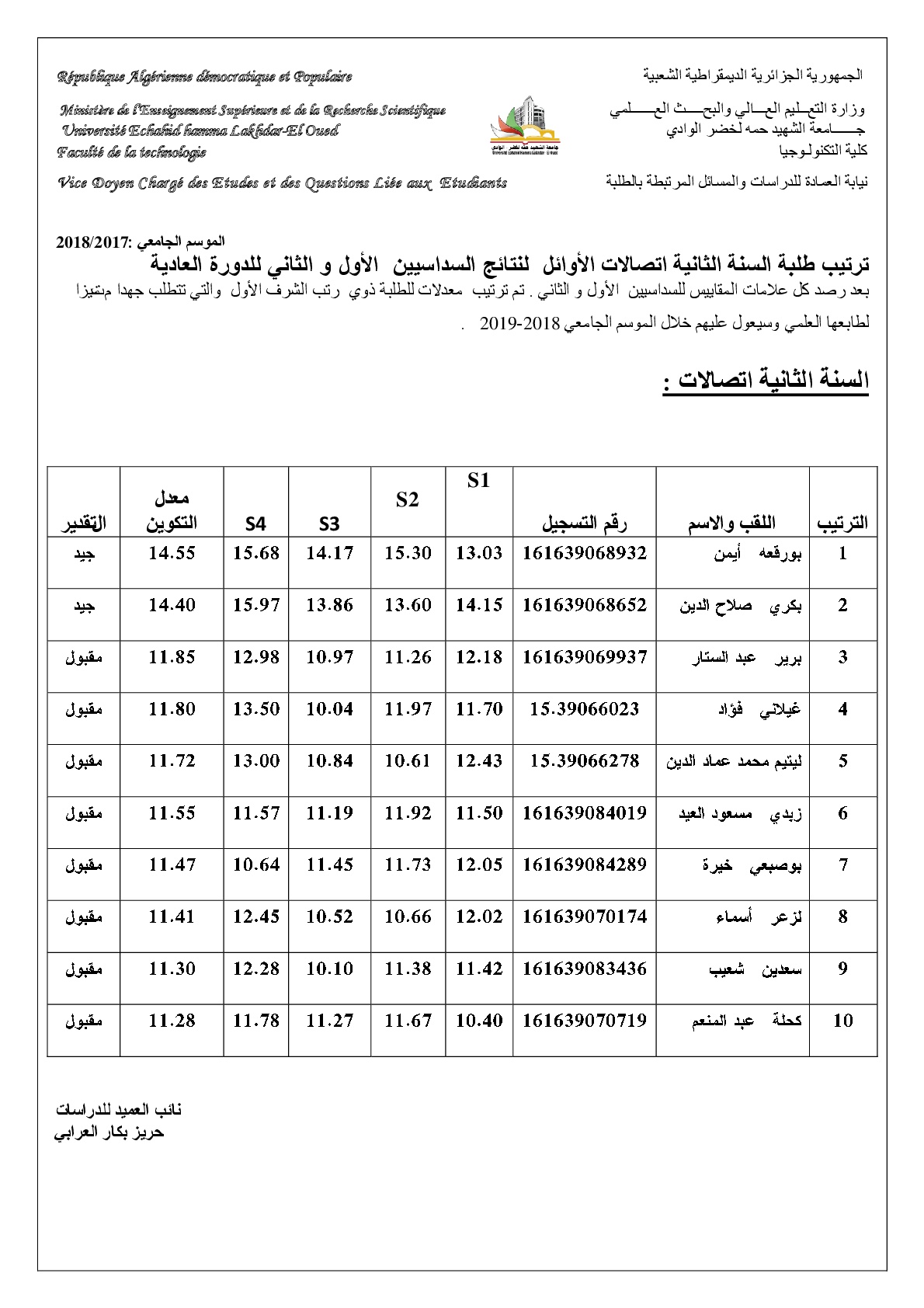  ترتيب نتائج طلبة السنة الثانية اتصالات الاوائل للدورة العادية للموسم 2017-2018