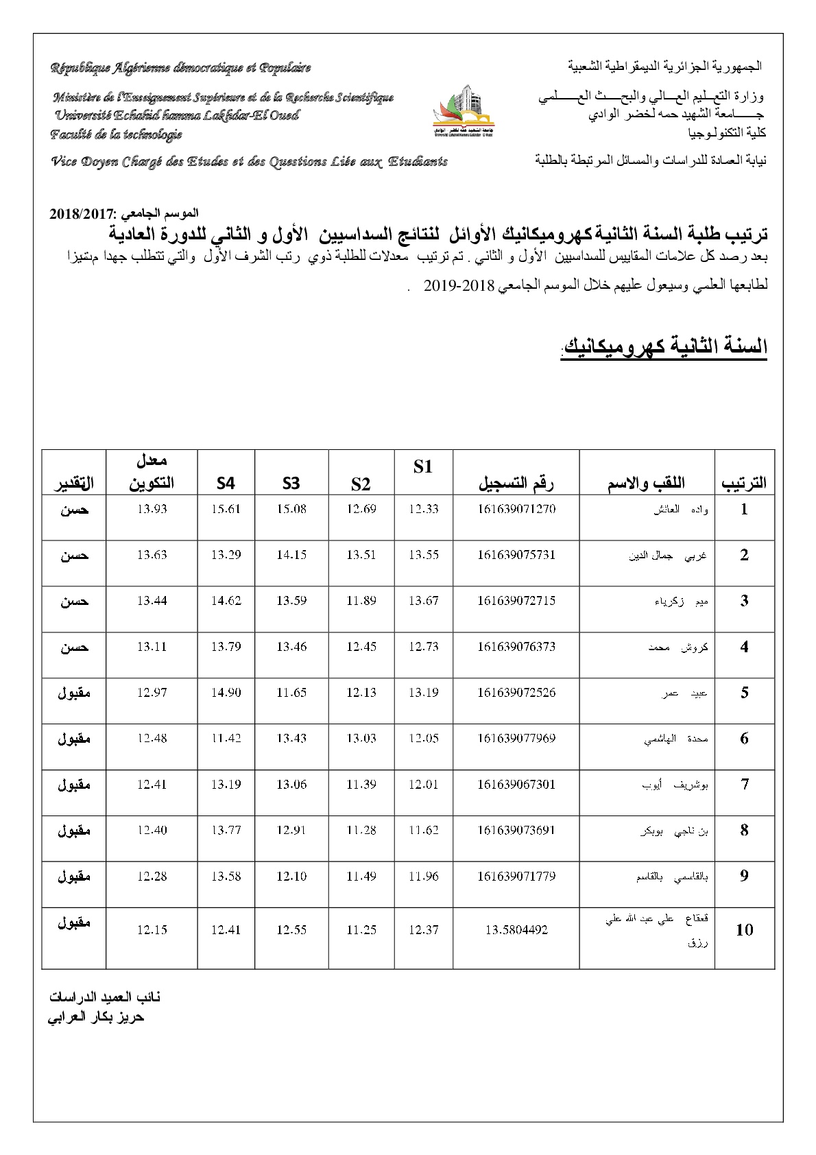  ترتيب نتائج طلبة السنة الثانية كهروميكانيك الاوائل للدورة العادية للموسم 2017-2018