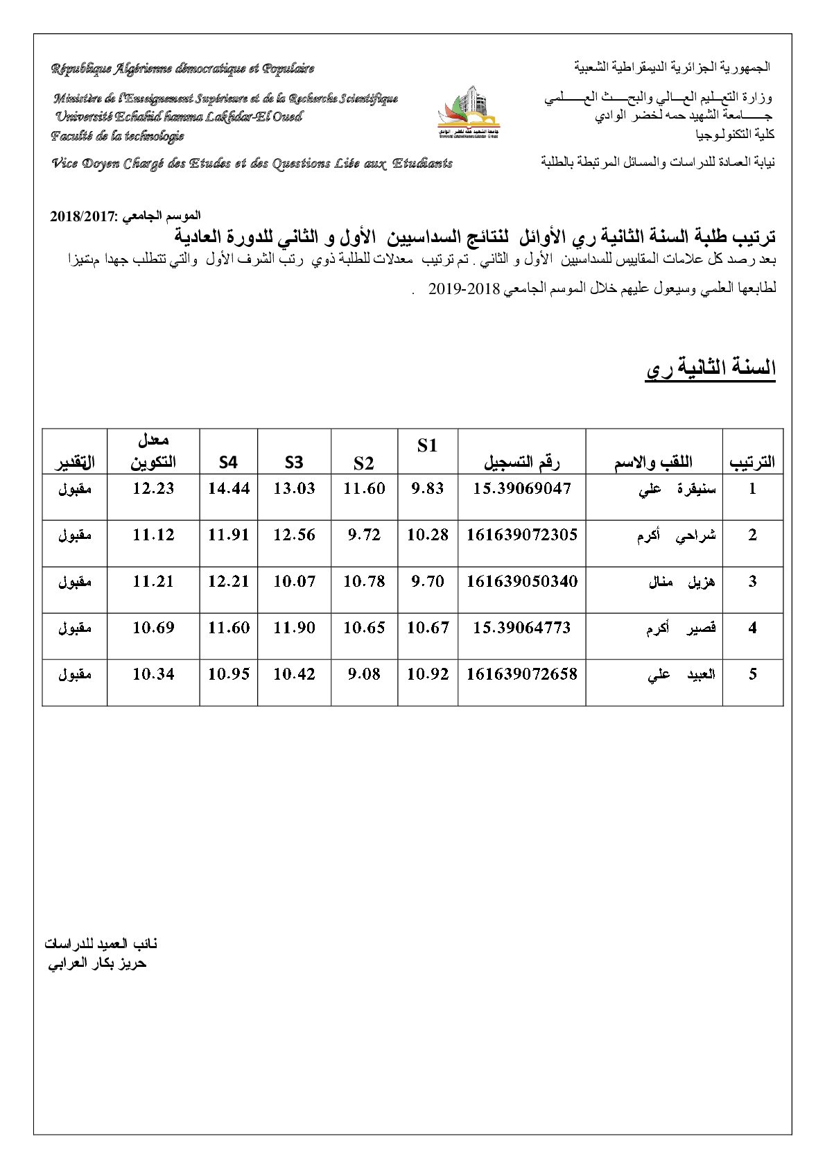ترتيب طلبة السنة الثانية ري الأوائل للدورة العادية2017-2018