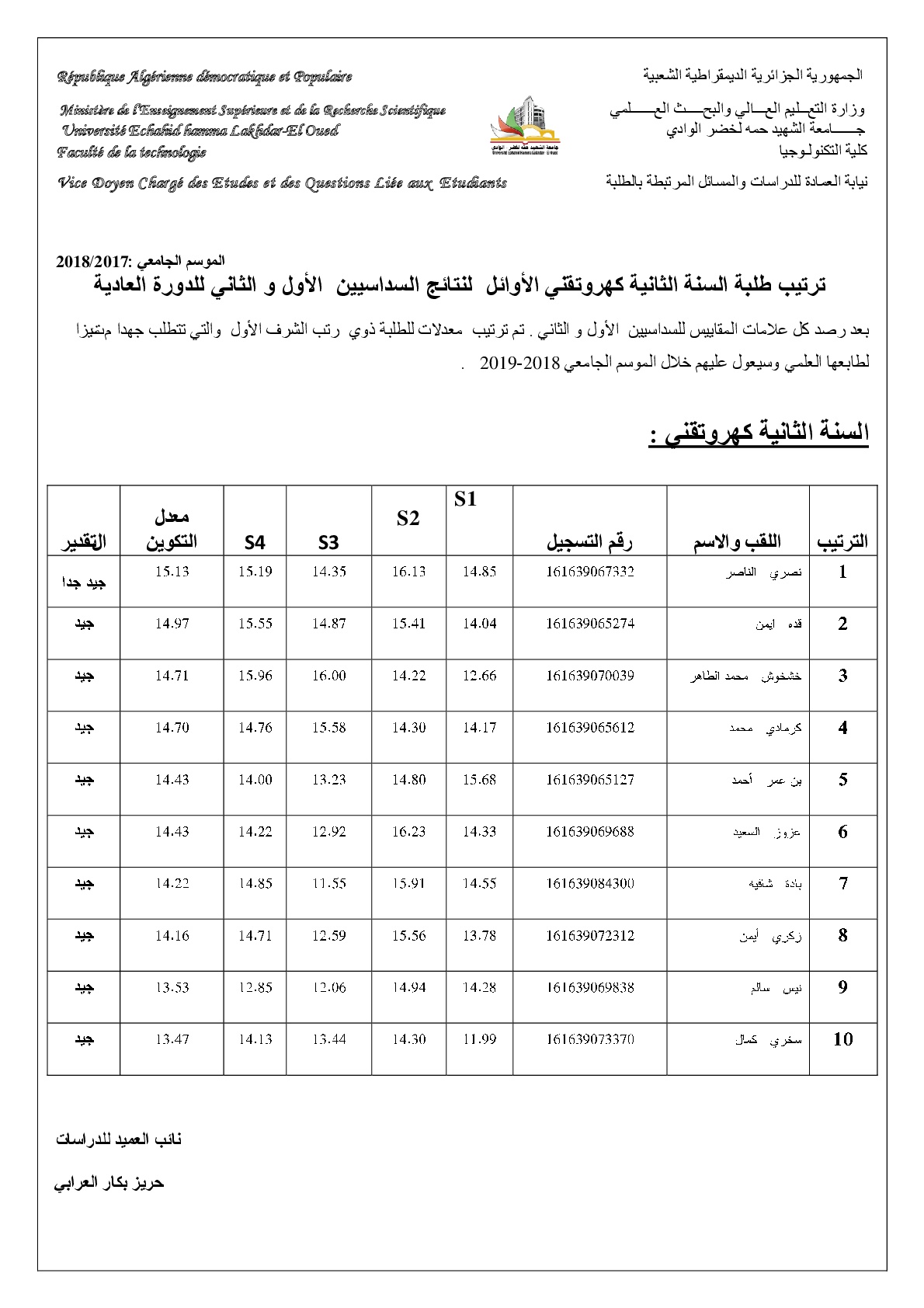 ترتيب نتائج طلبة السنة الثانية كهروتقني الأوائل للدورة العادية 2018 -2017