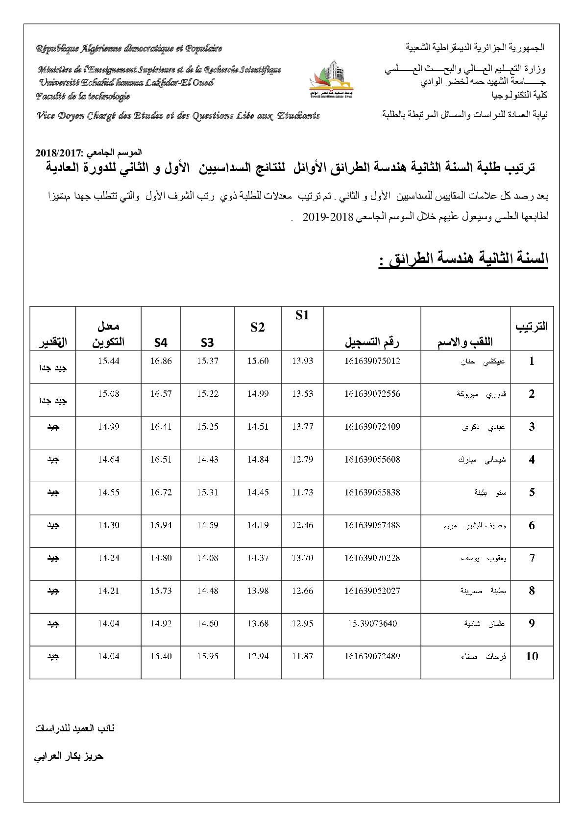 ترتيب نتائج طلبة السنة الثانية هندسة الطرائق الأوائل للدورة العادية2017-2018