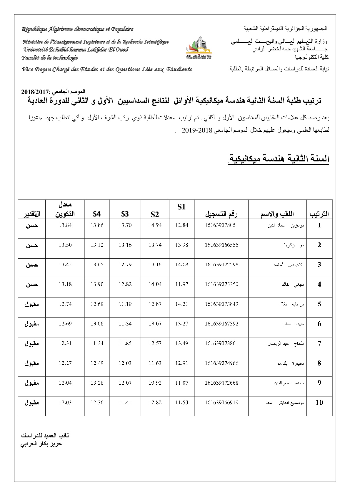 ترتيب نتائج طلبة السنة الثانية هندسة ميكانيكية الأوائل للدورة العادية2017-2018