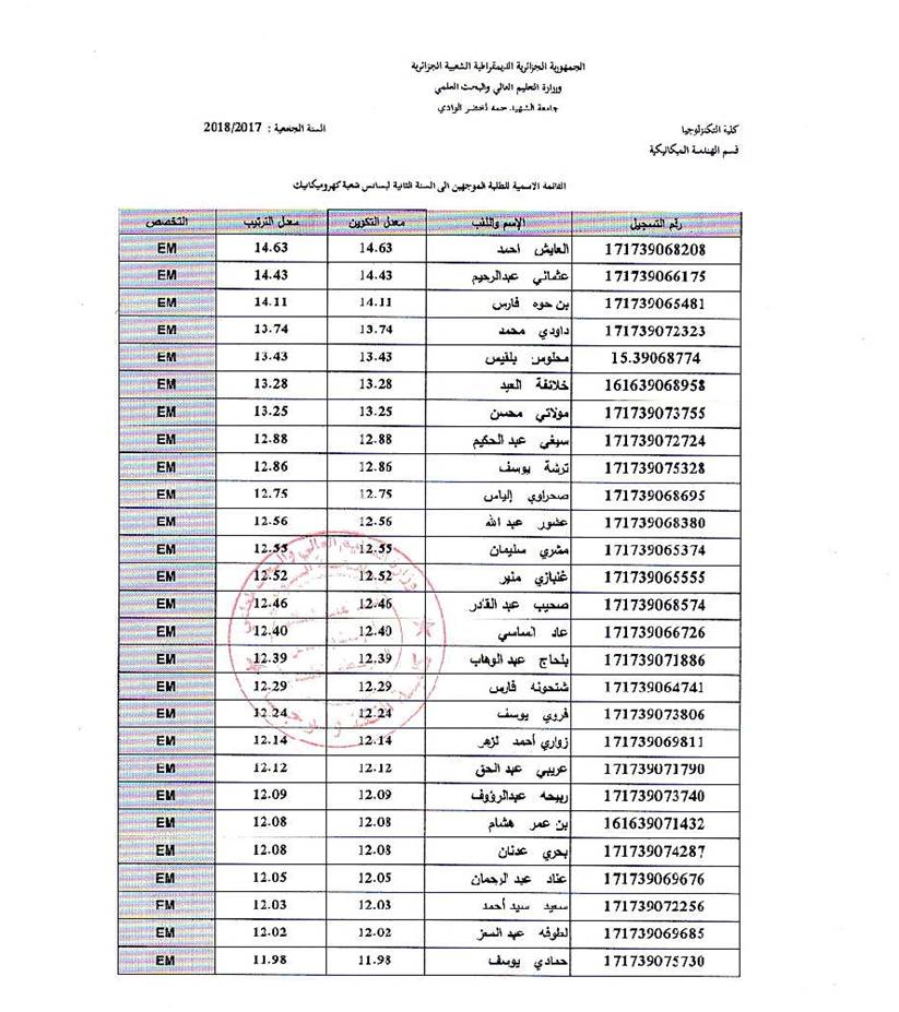 كهرو 01