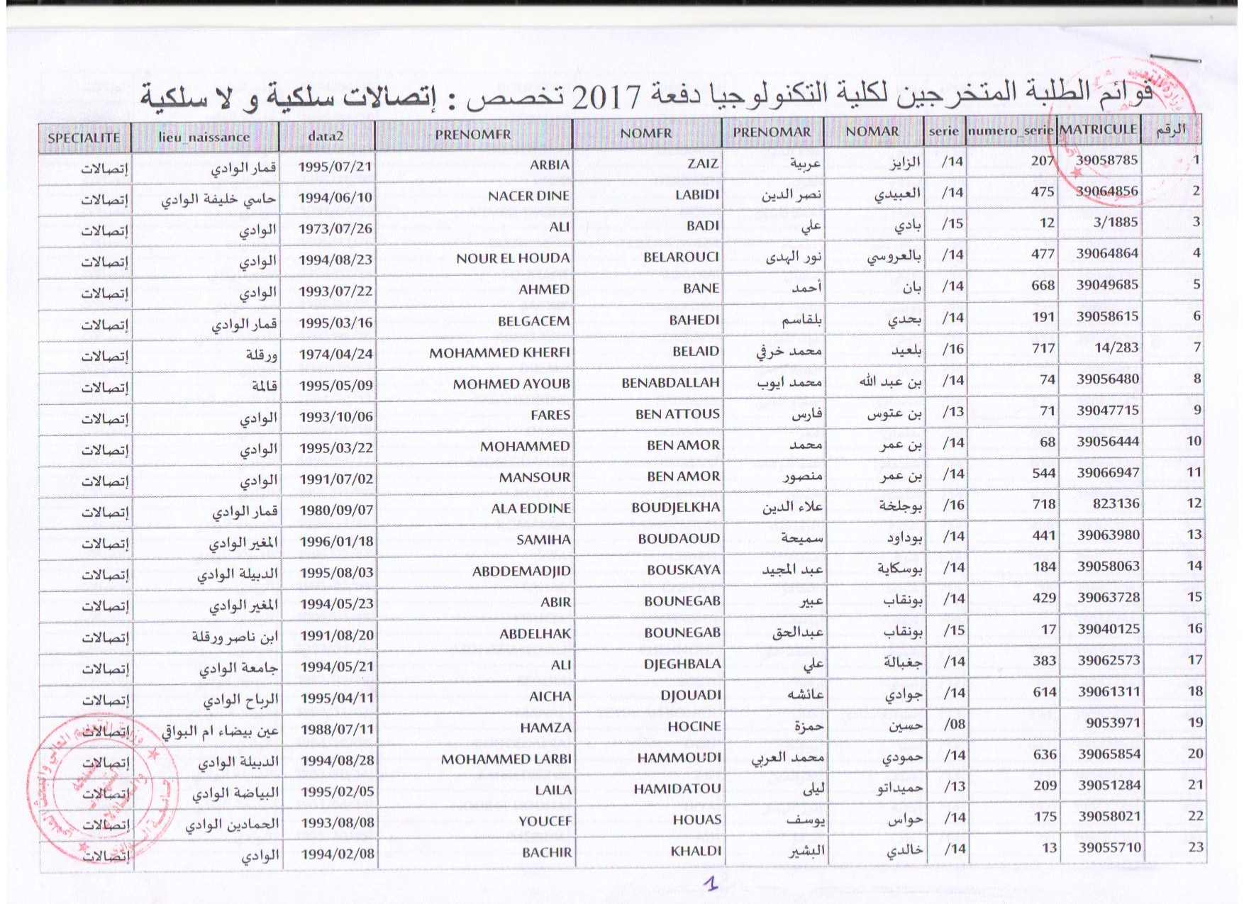 اتصالات سلكية ولا سلكية 1