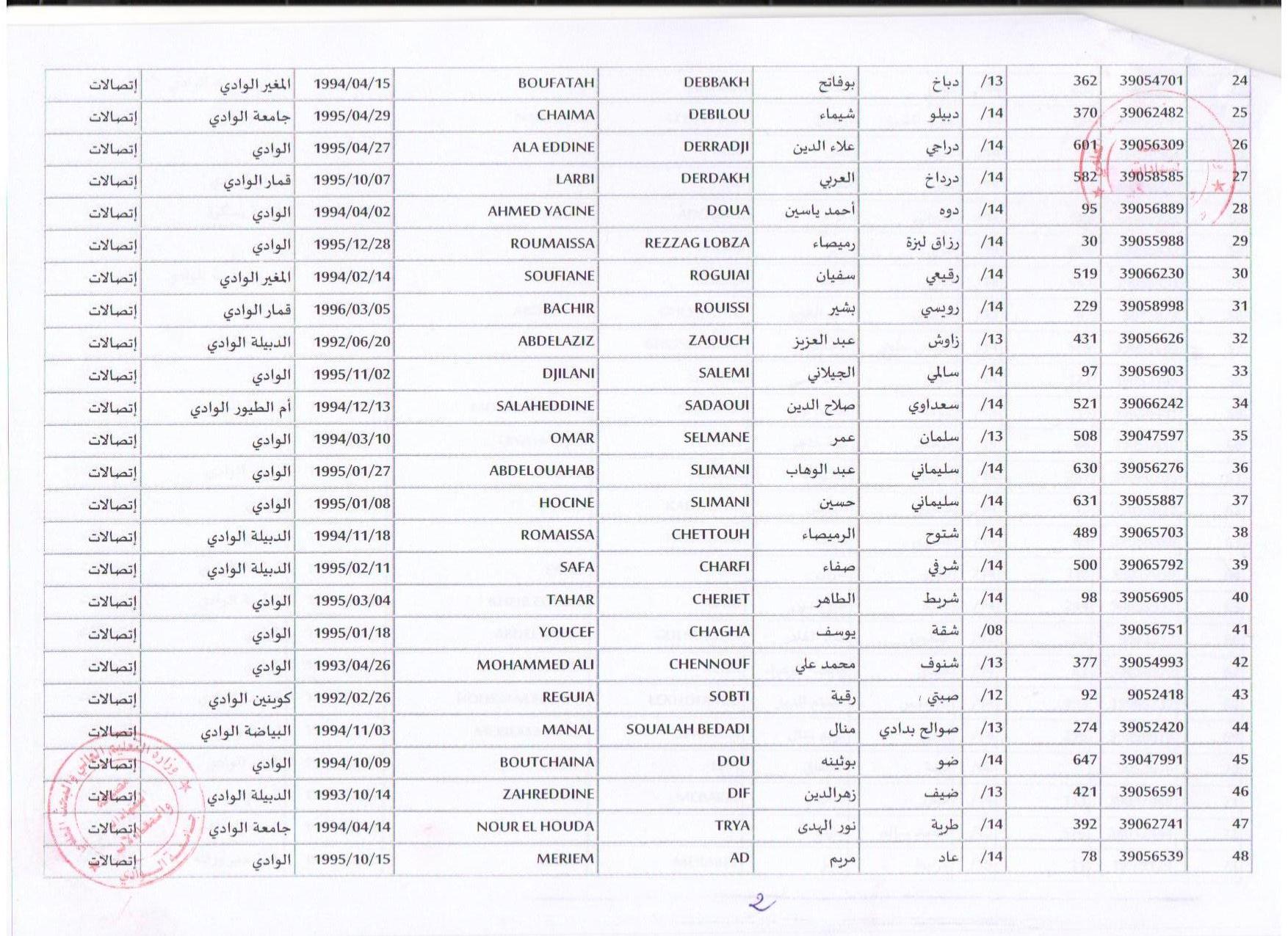 اتصالات سلكية ولا سلكية 2