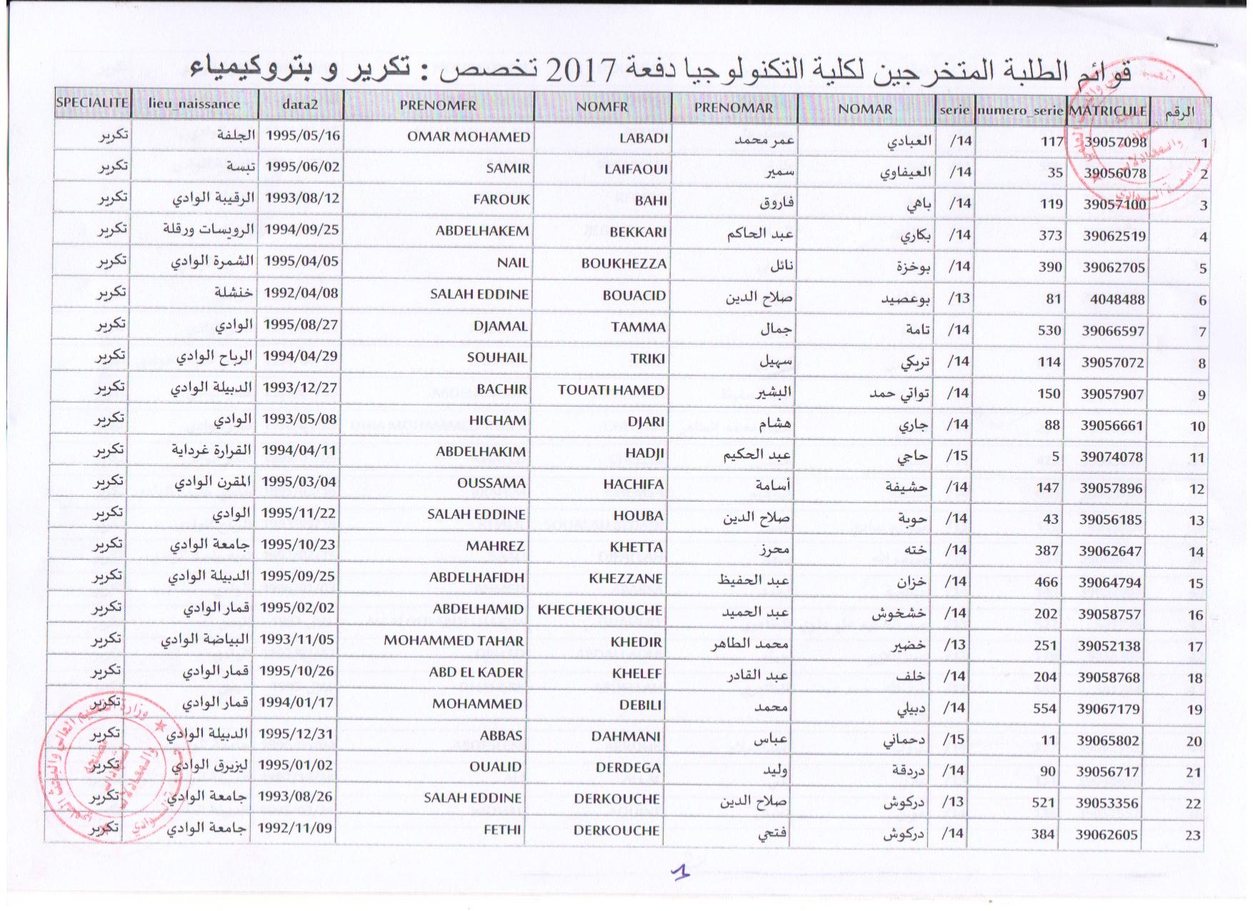 تكرير وبيتروكيمياء 1