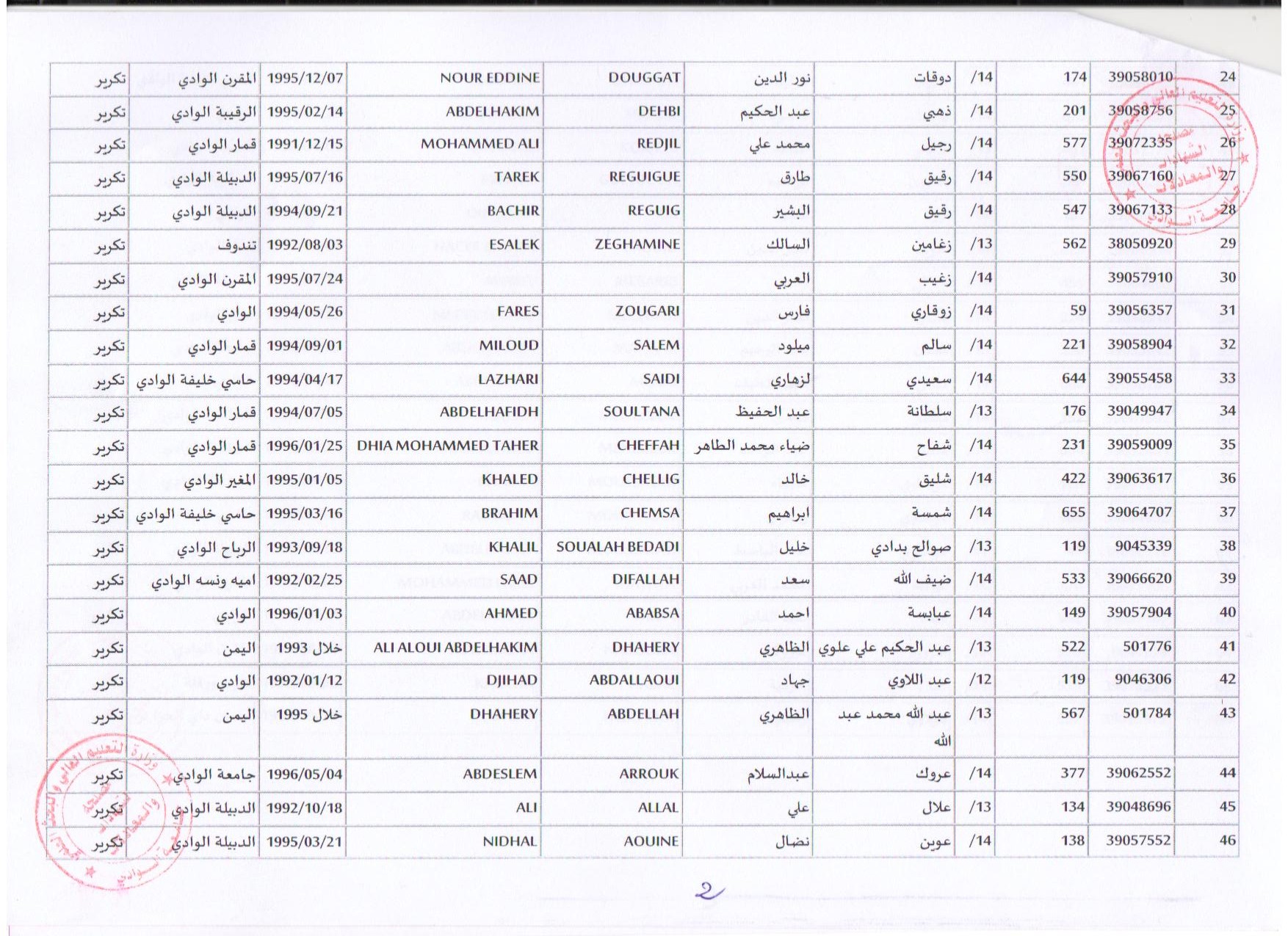 تكرير وبيتروكيمياء 2