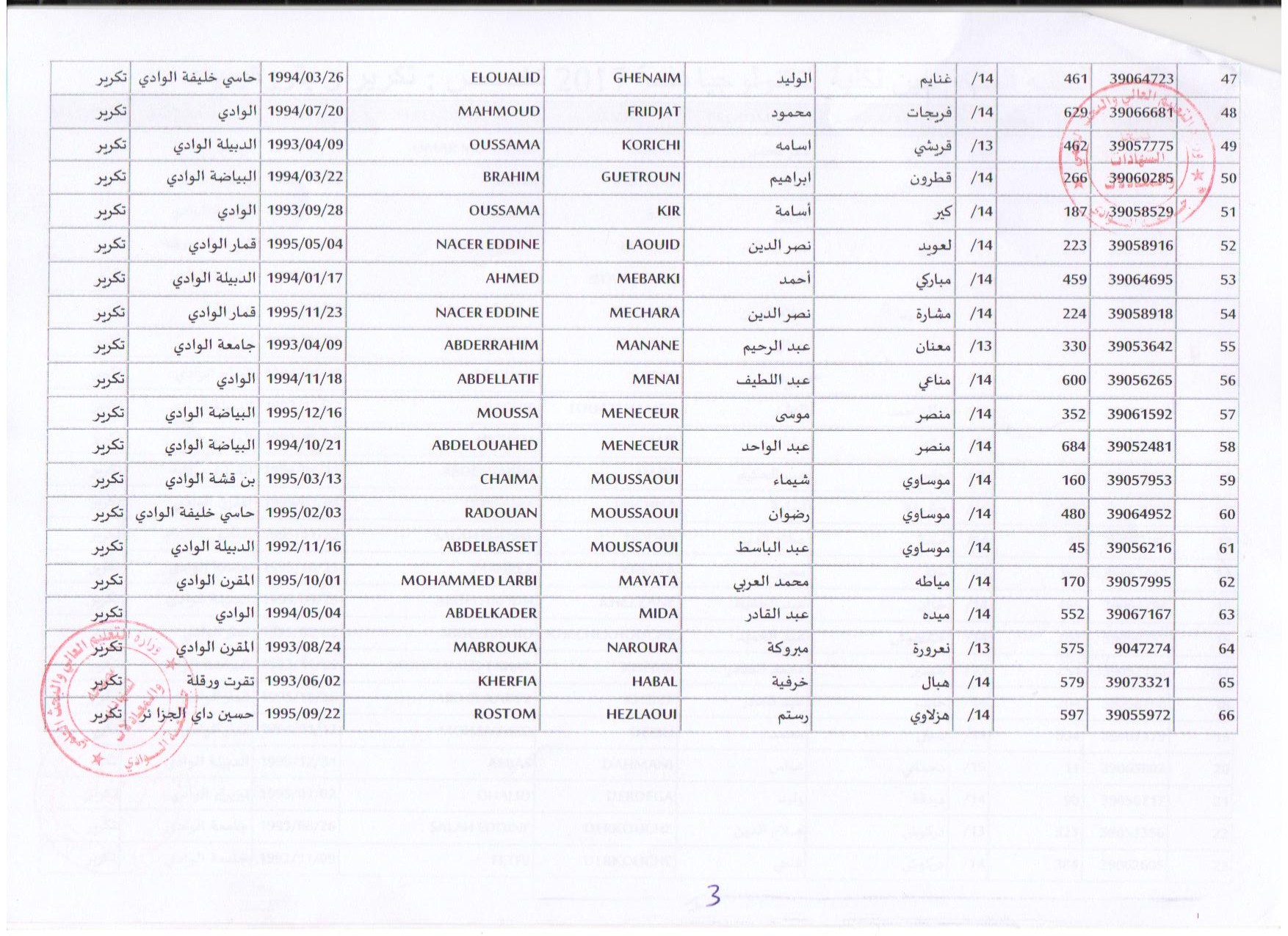 تكرير وبيتروكيمياء 3