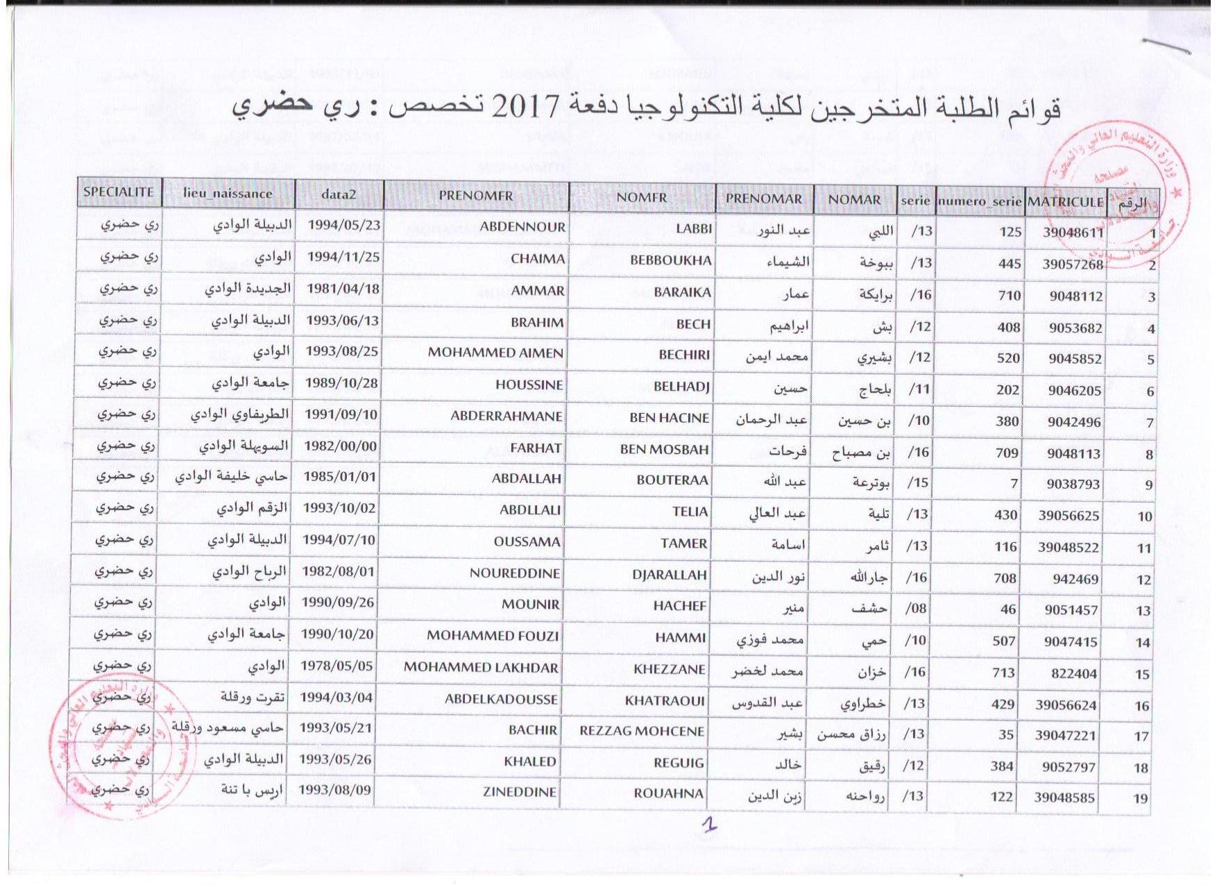 ري حضري 1