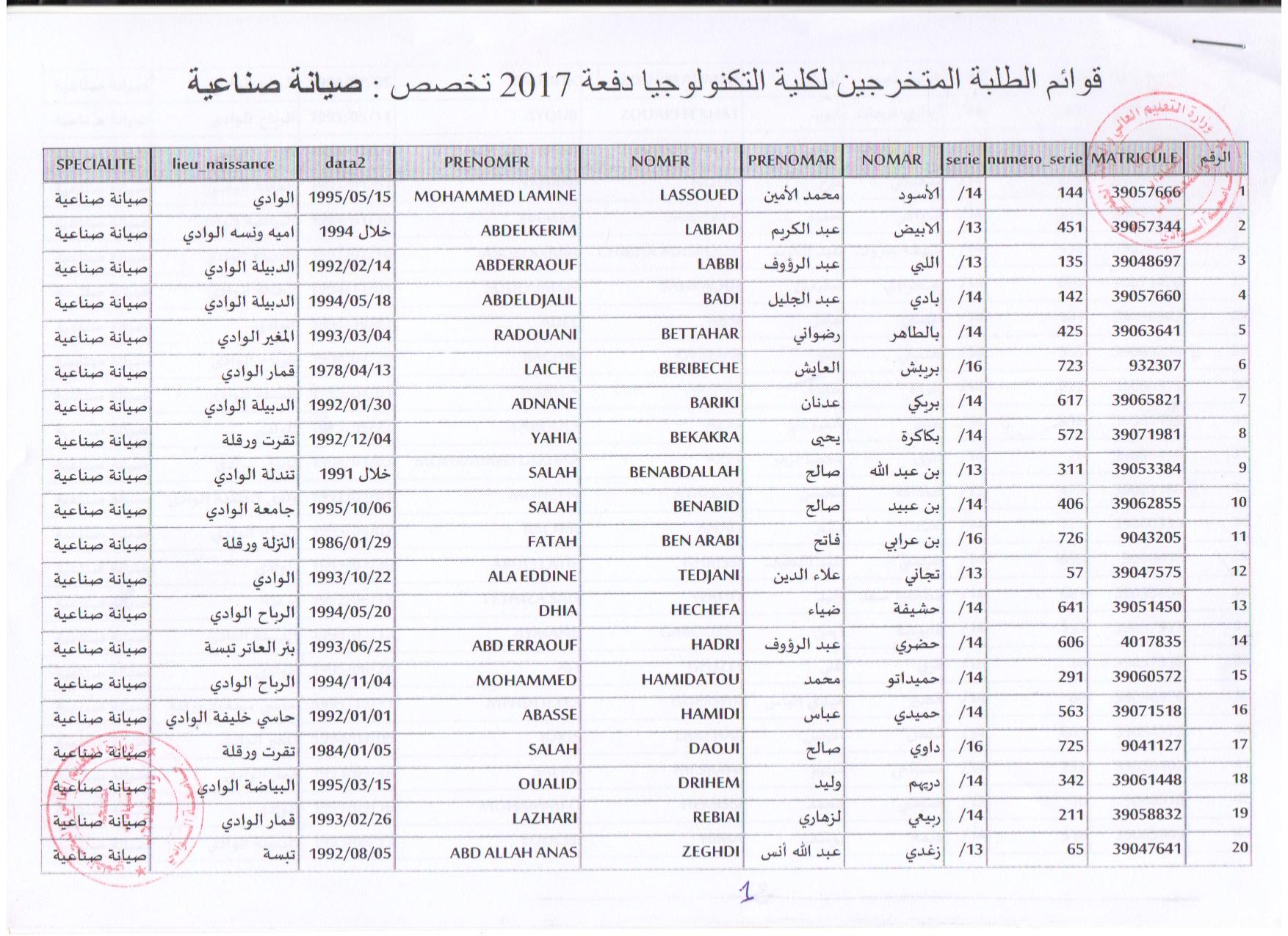 صيانة صناعية 1