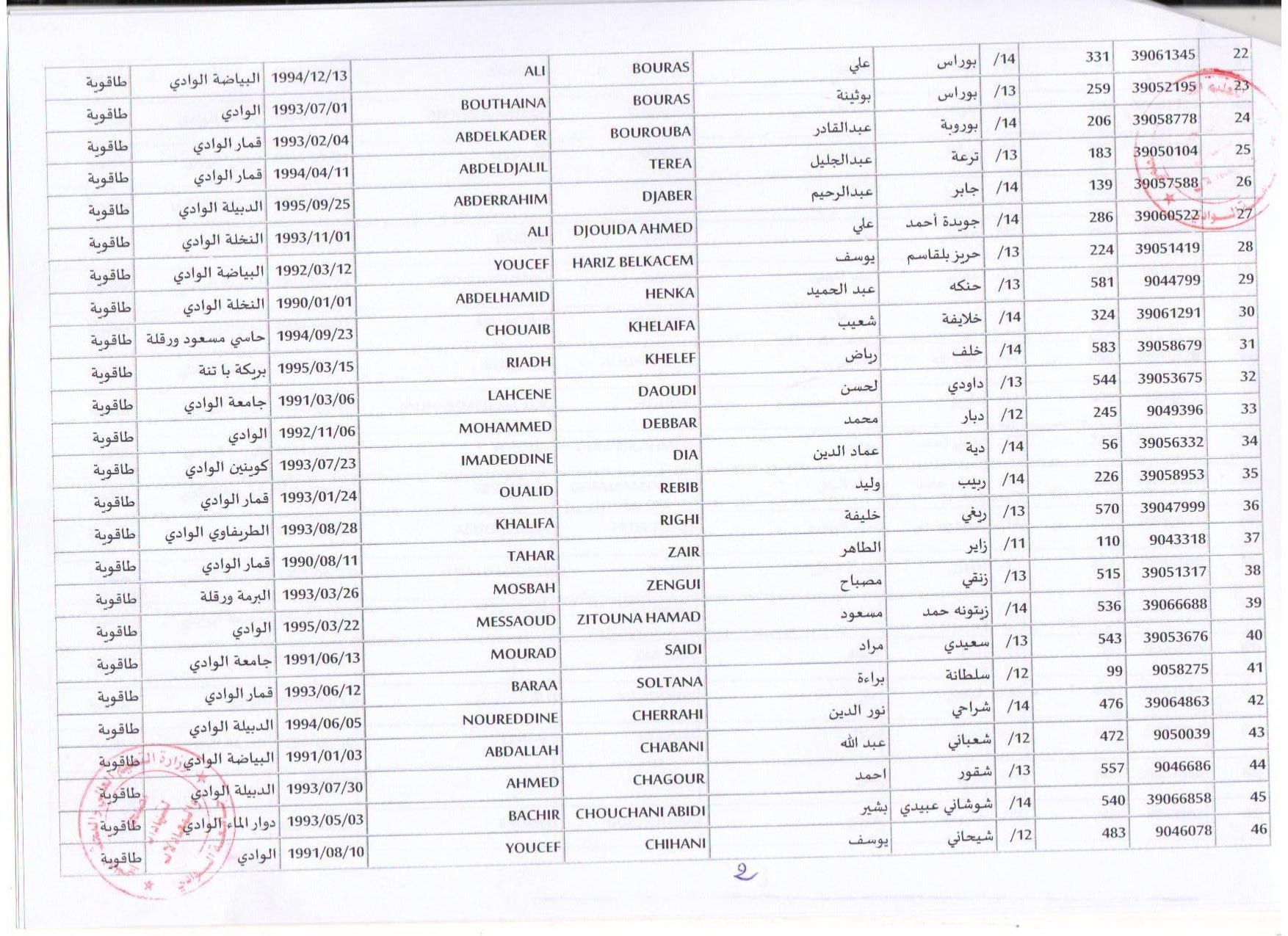 طاقوية 2