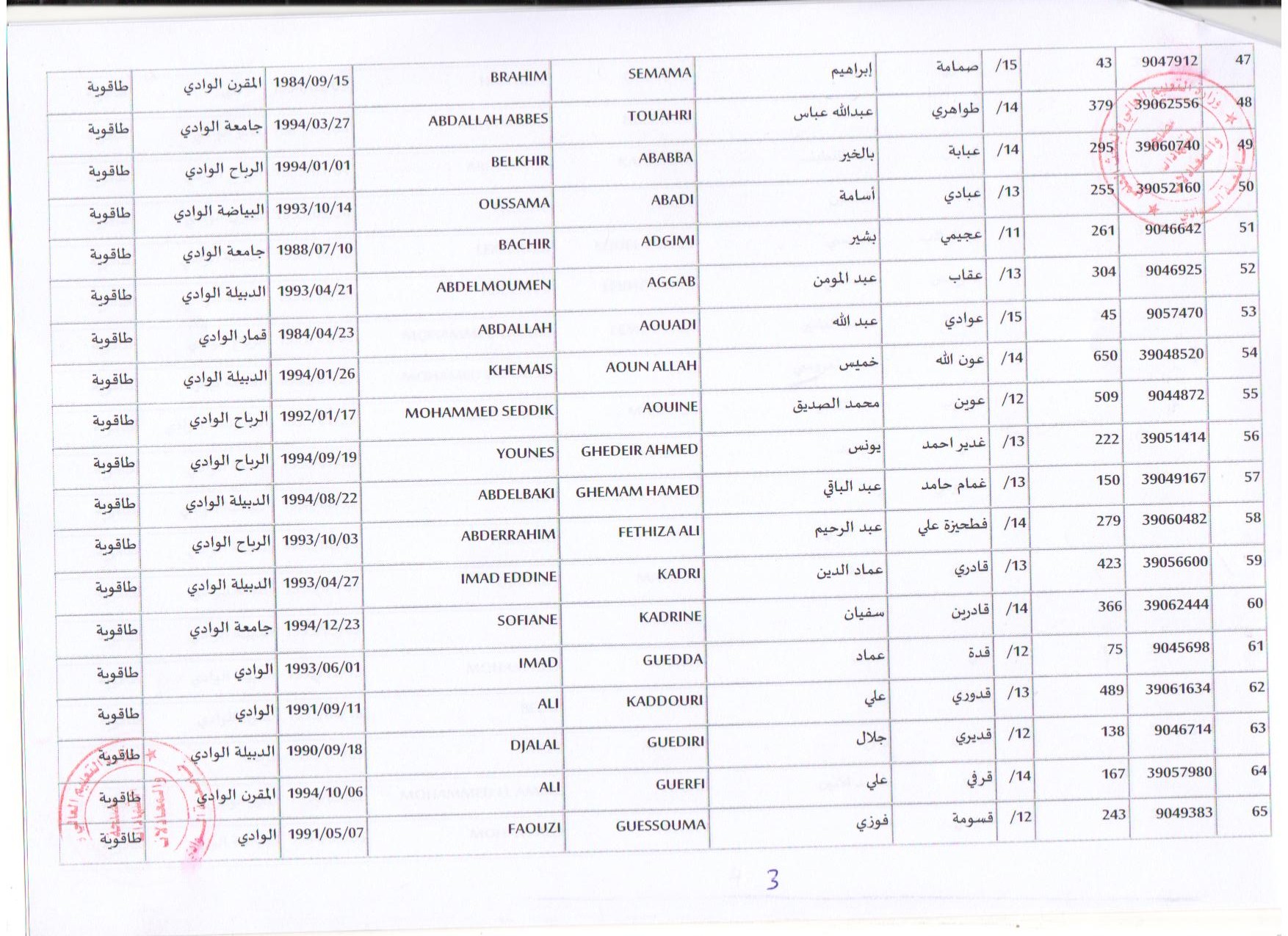 طاقوية 3