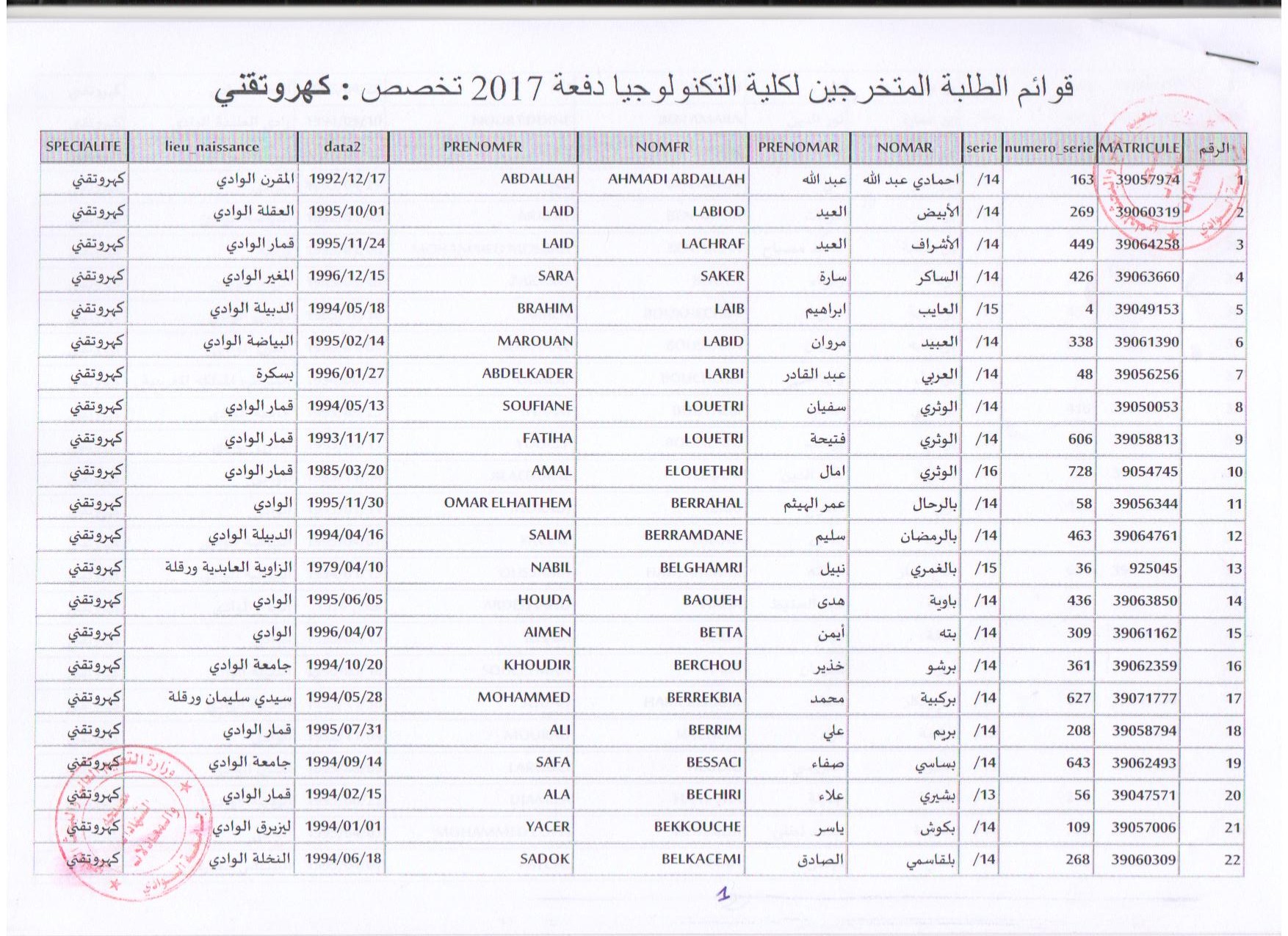 كهروتقني 1