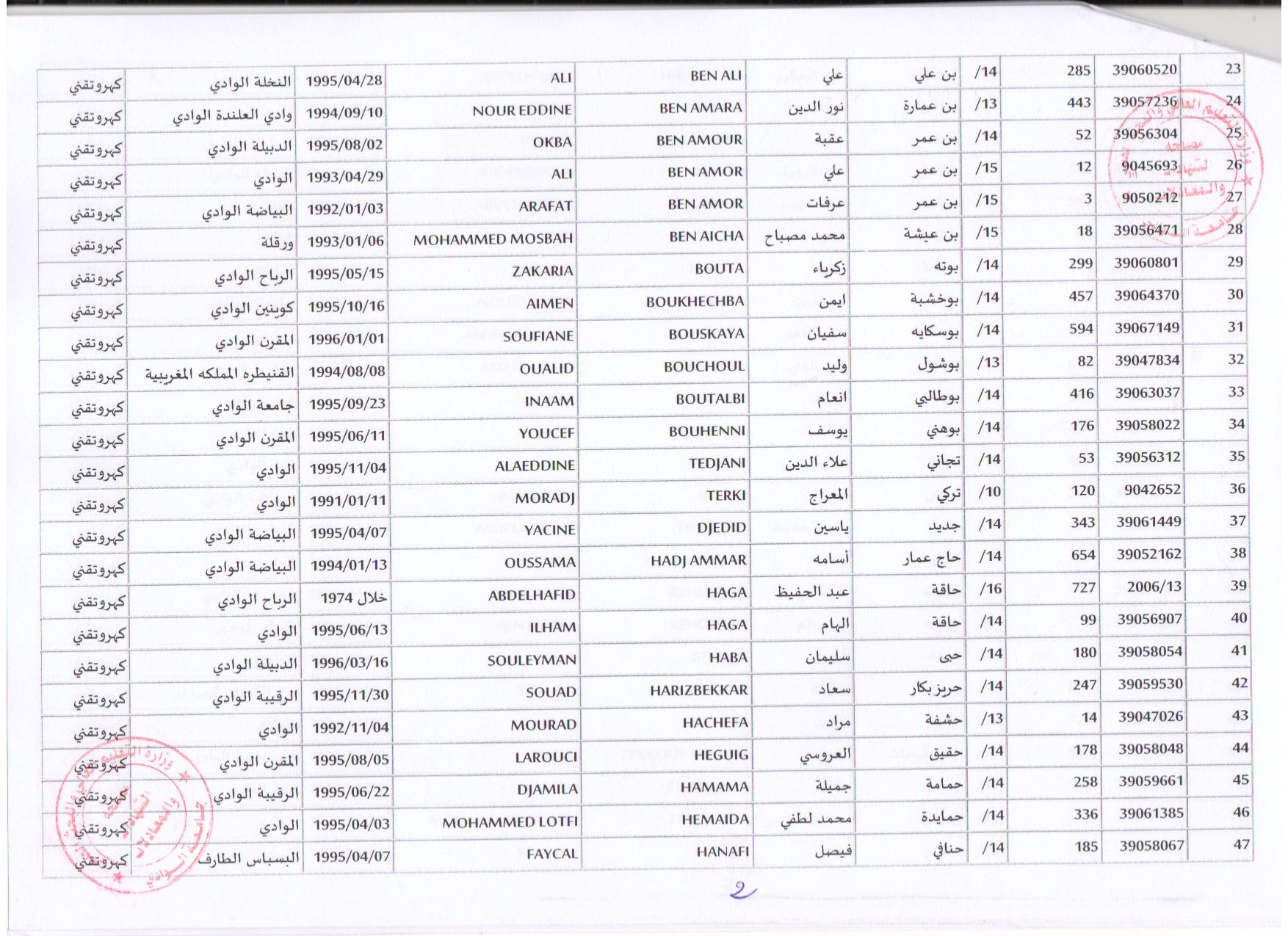 كهروتقني 2