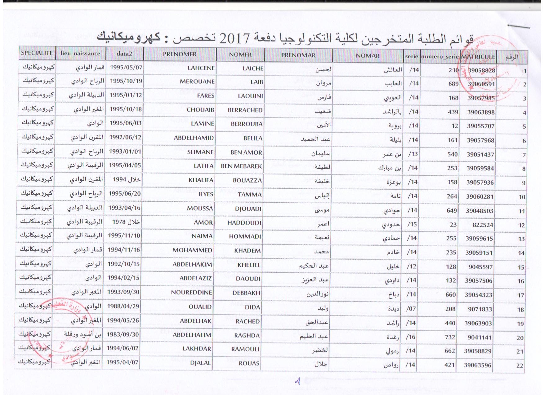 كهروميكانيك 1