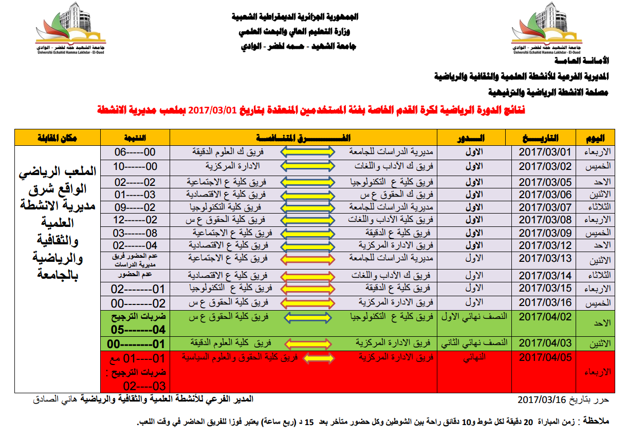 نتائج الدورة الرياضية لكرةالقدم2017
